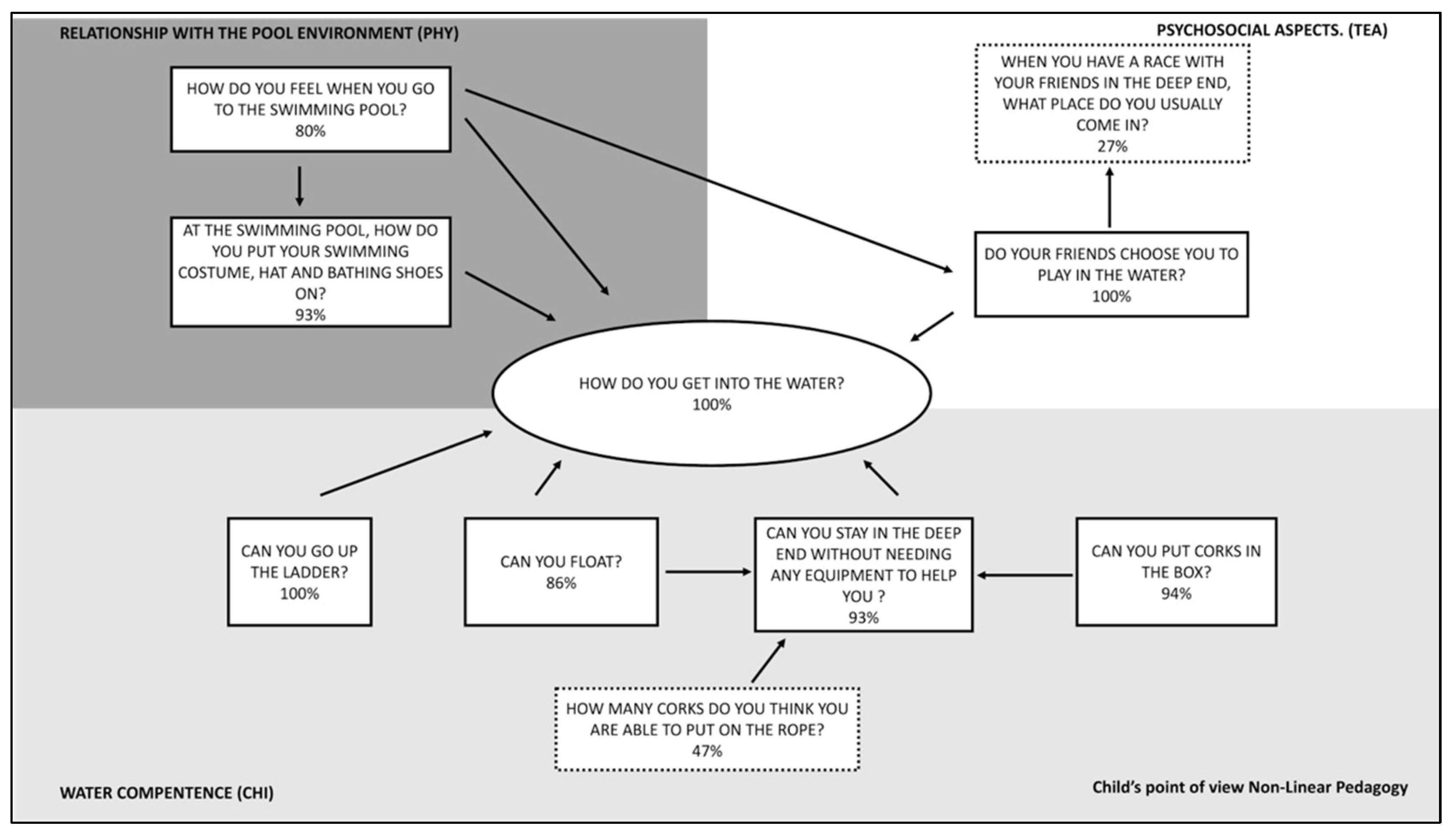 Ijerph 18 10847 g005
