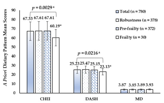 Ijerph 18 10852 g001 550