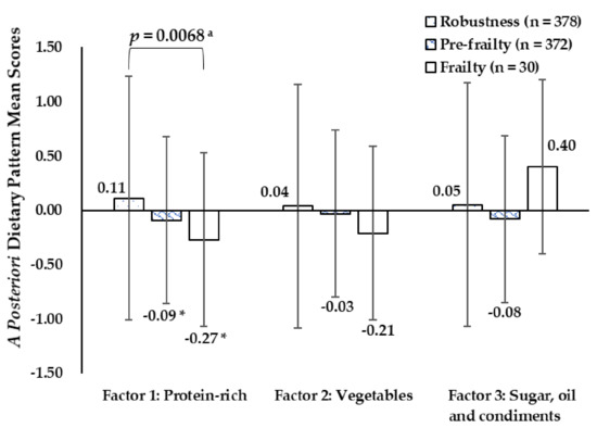 Ijerph 18 10852 g002 550