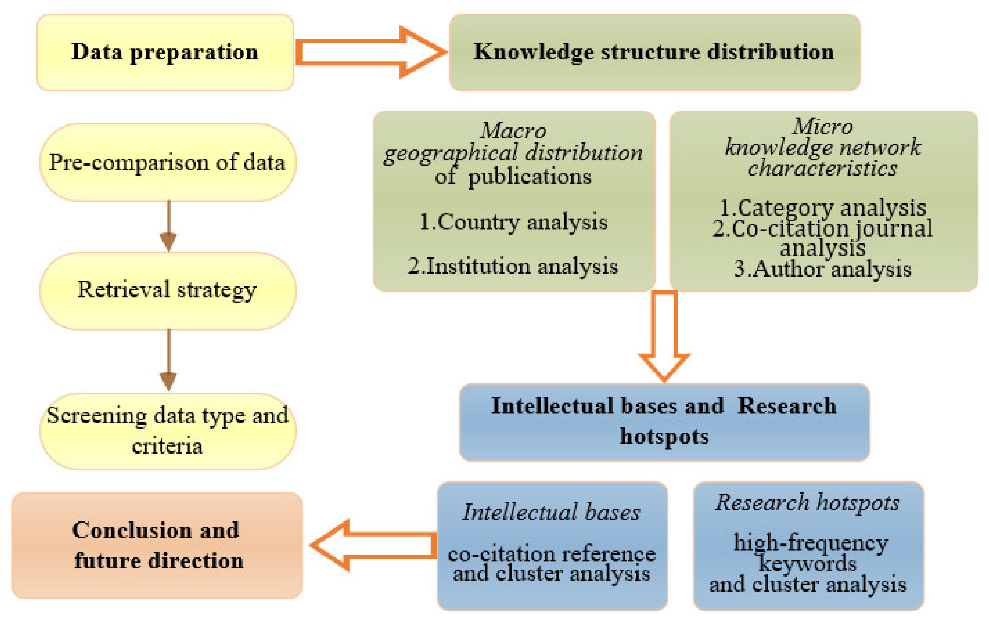 Ijerph 18 10857 g001 Ijerph 18 10857 g001