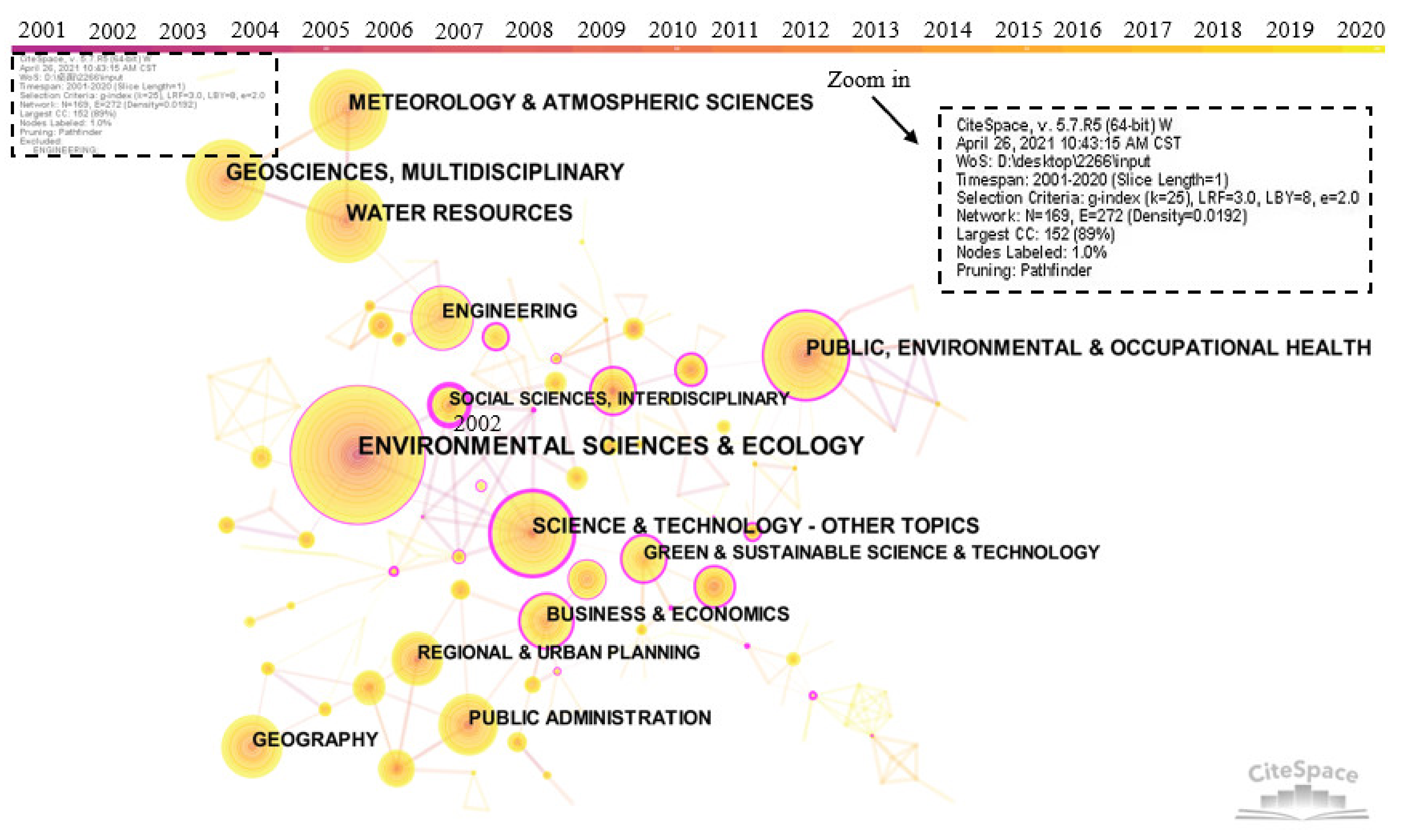 Ijerph 18 10857 g006 Ijerph 18 10857 g006