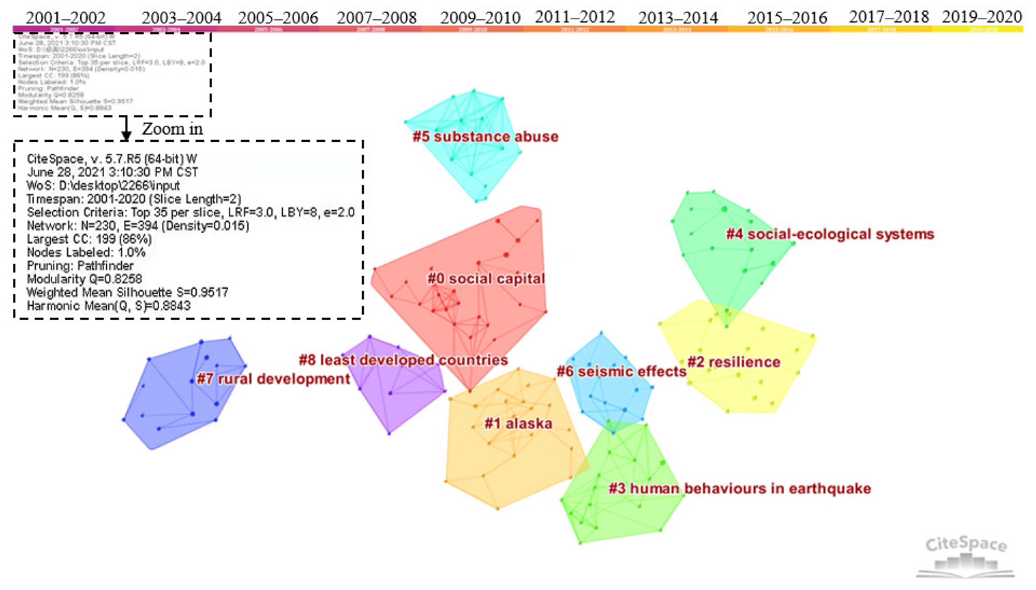 Ijerph 18 10857 g011 Ijerph 18 10857 g011