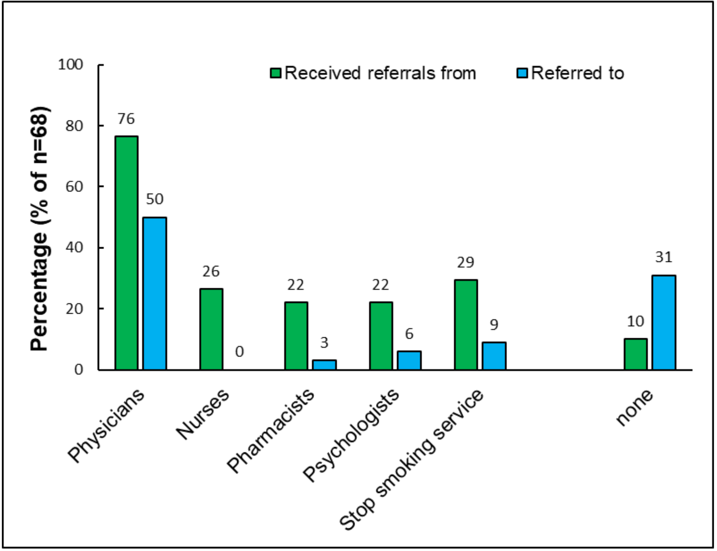 Ijerph 18 10861 g001