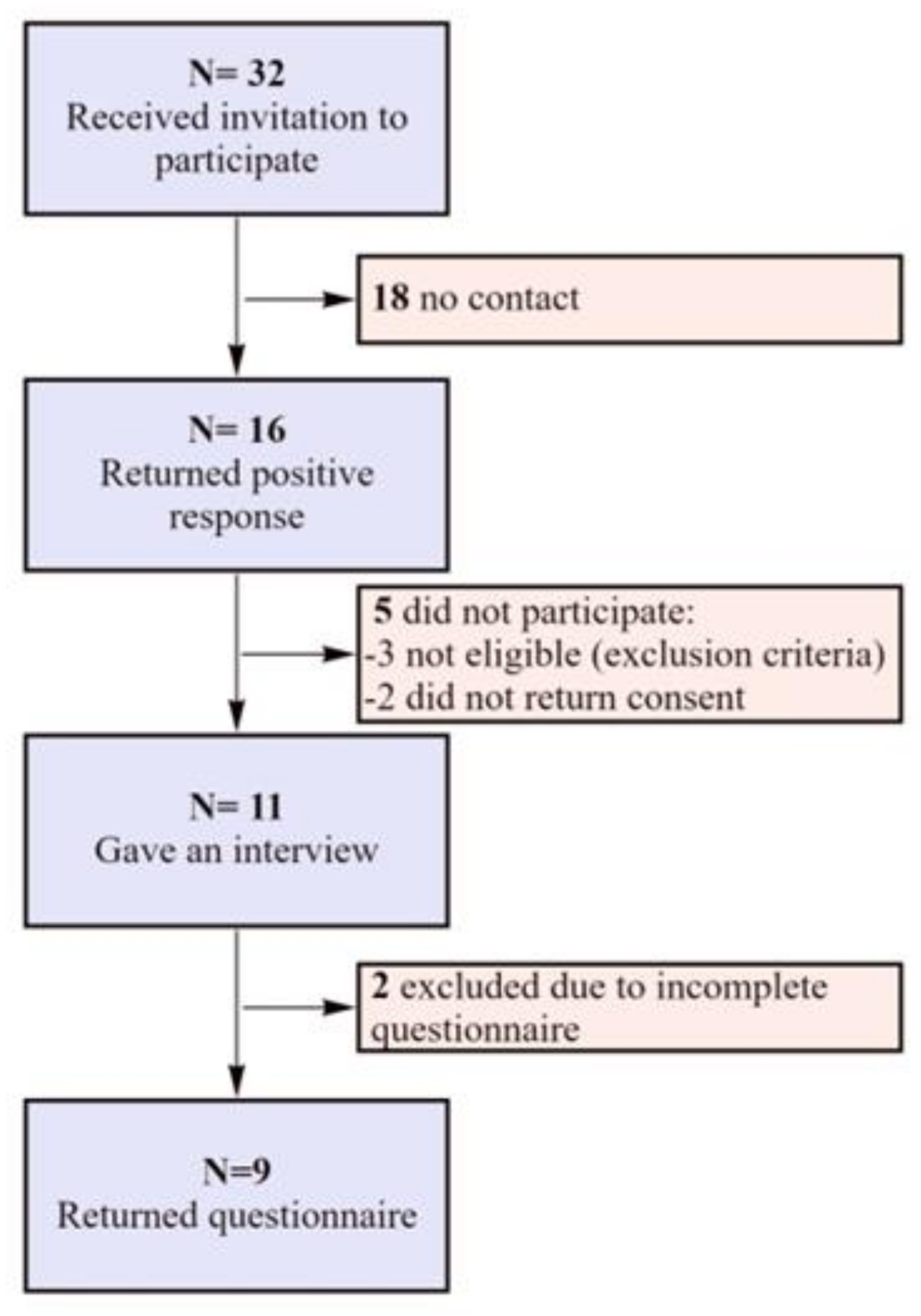 Ijerph 18 10866 g001