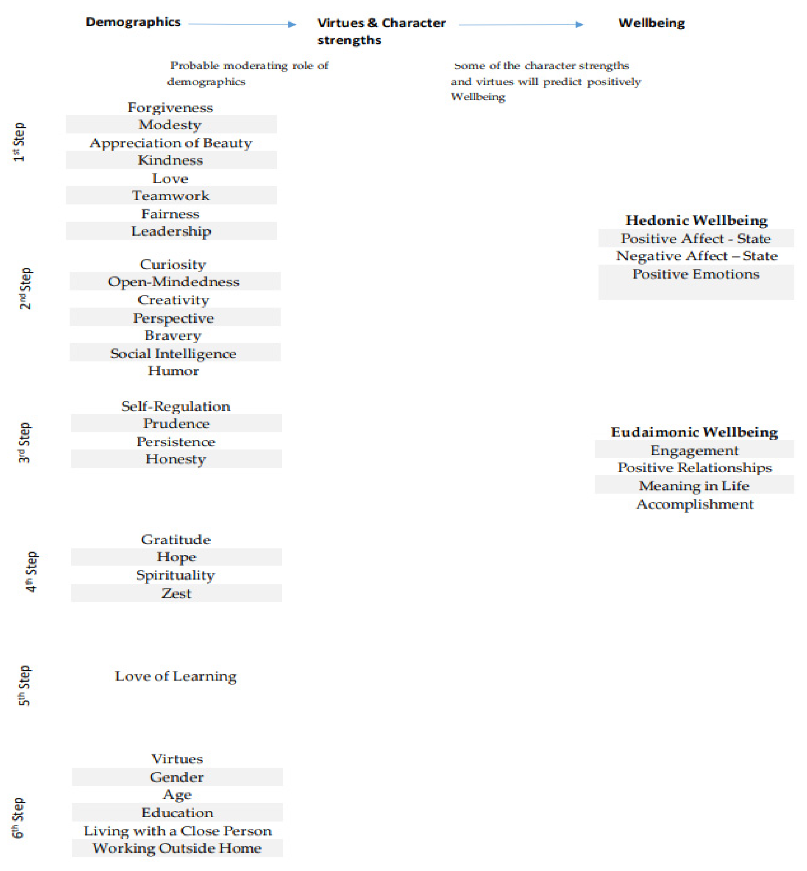 Ijerph 18 10868 g001