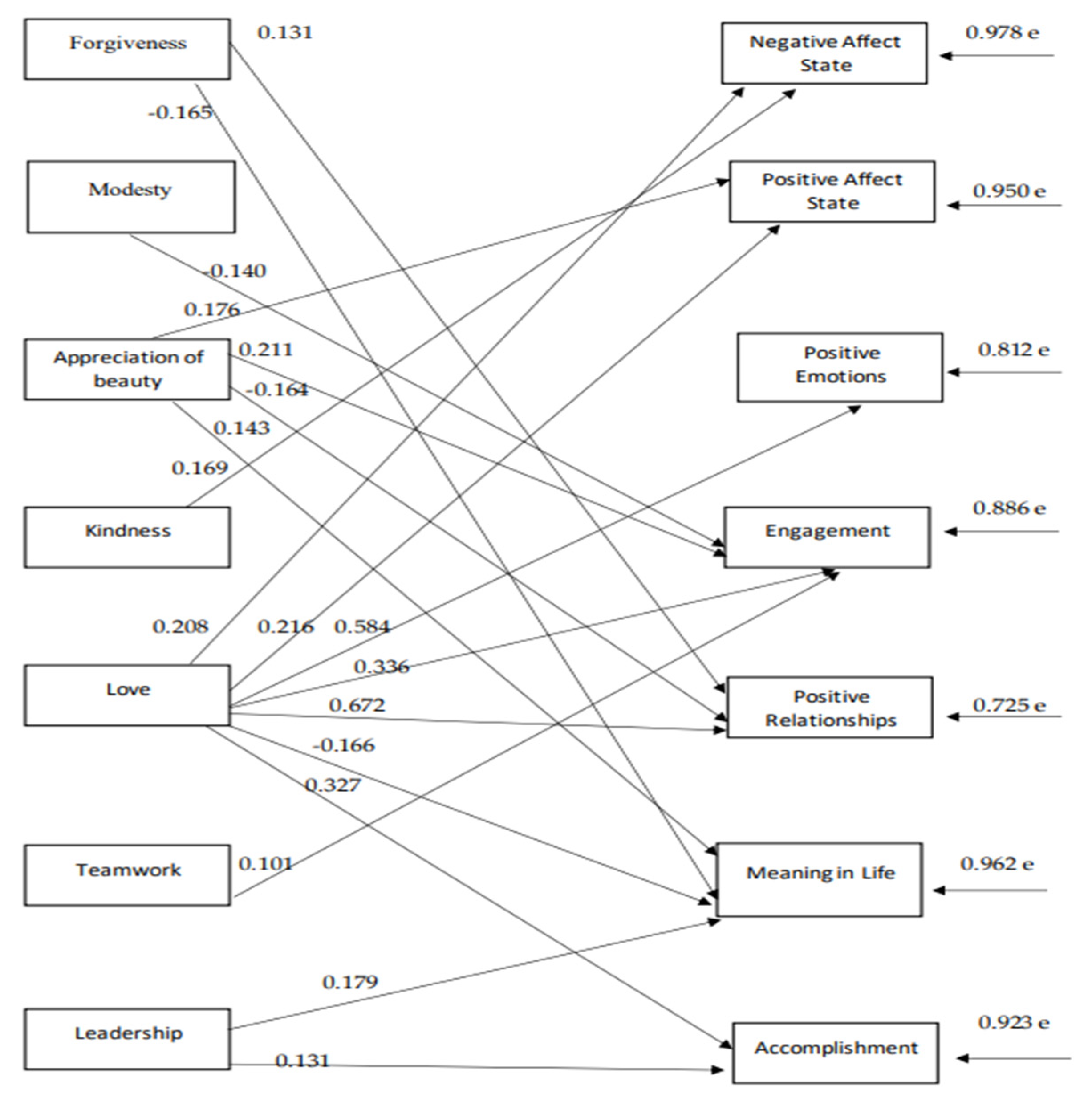 Ijerph 18 10868 g002