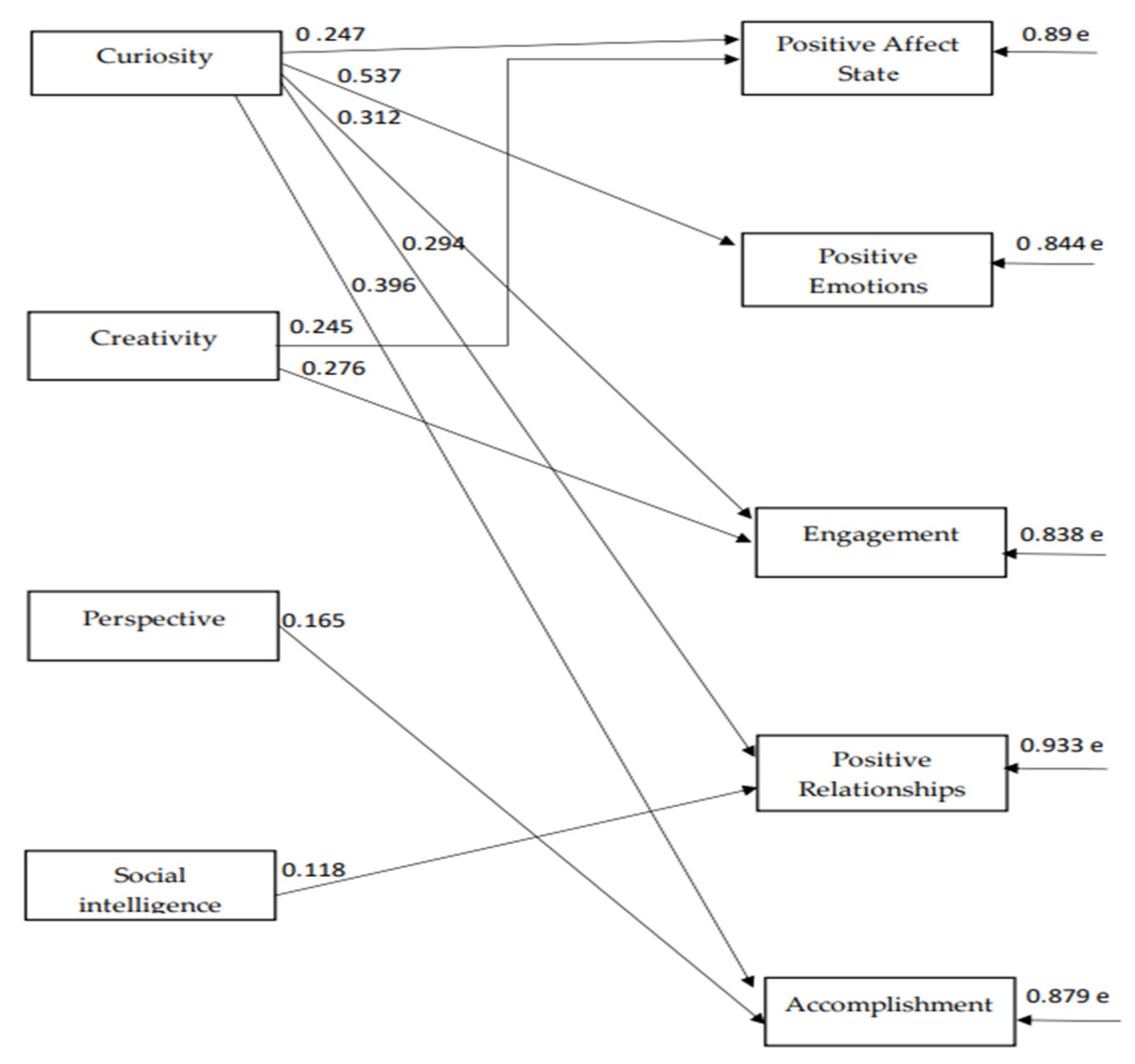 Ijerph 18 10868 g003