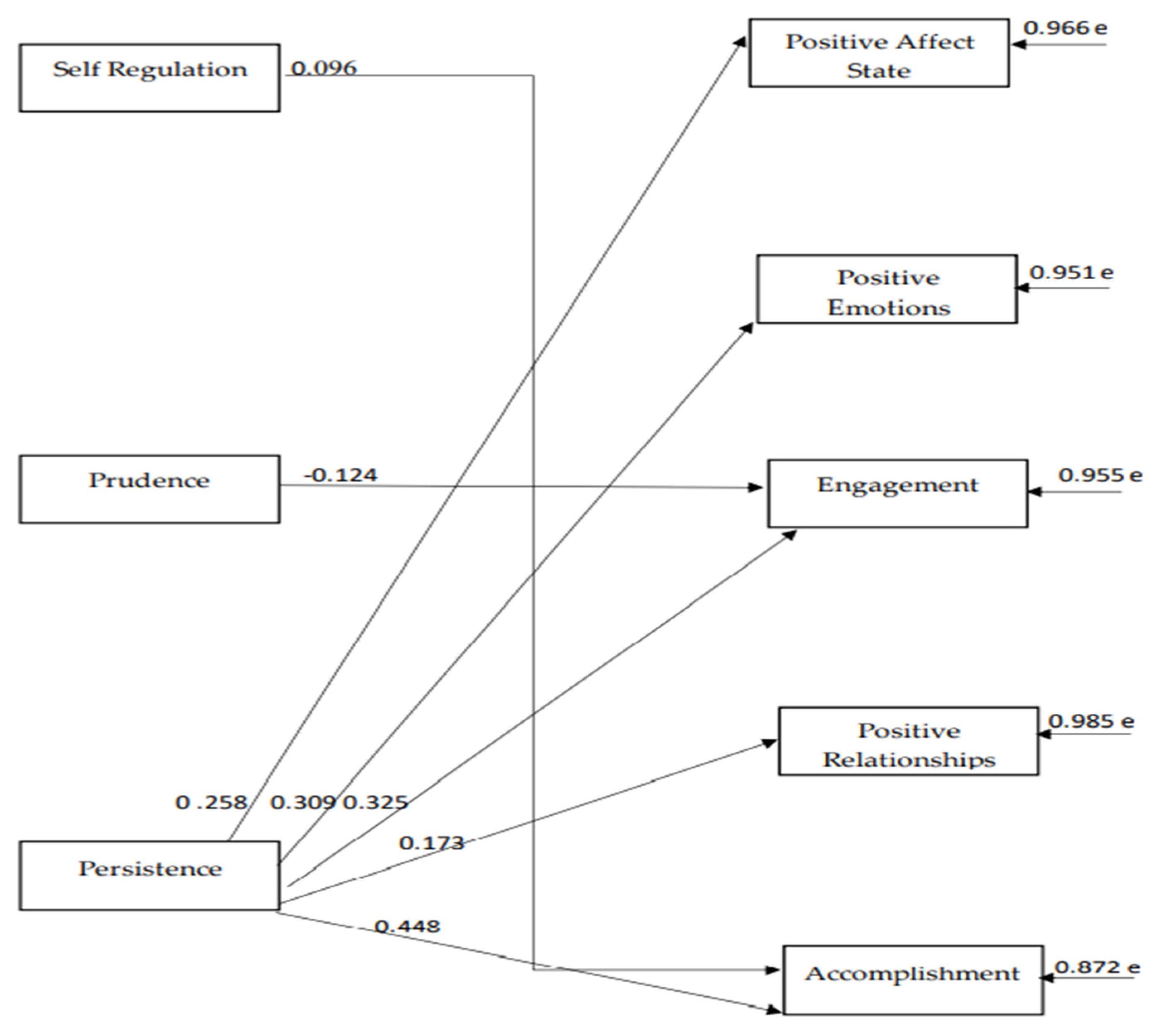 Ijerph 18 10868 g004