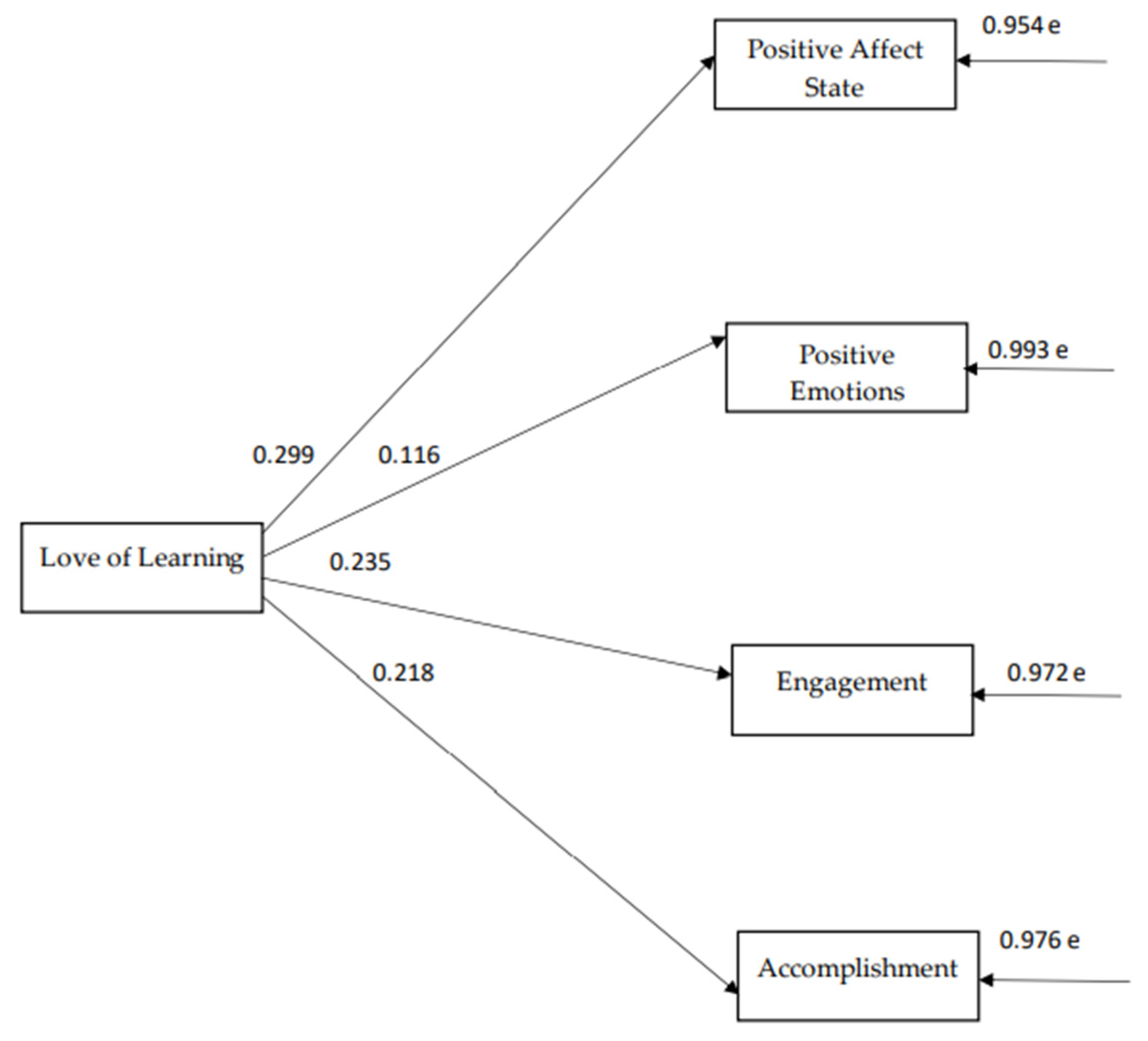 Ijerph 18 10868 g006