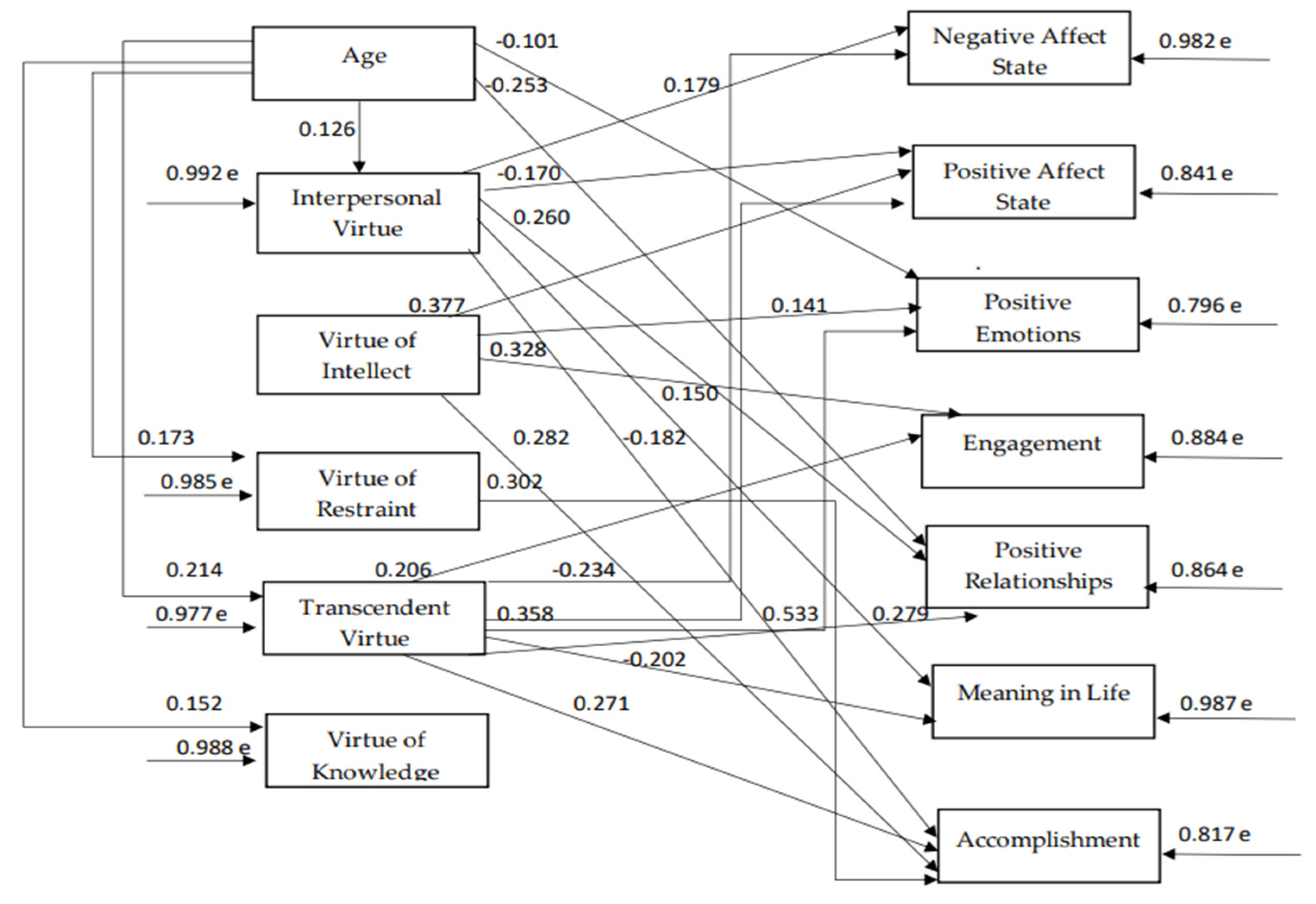 Ijerph 18 10868 g007