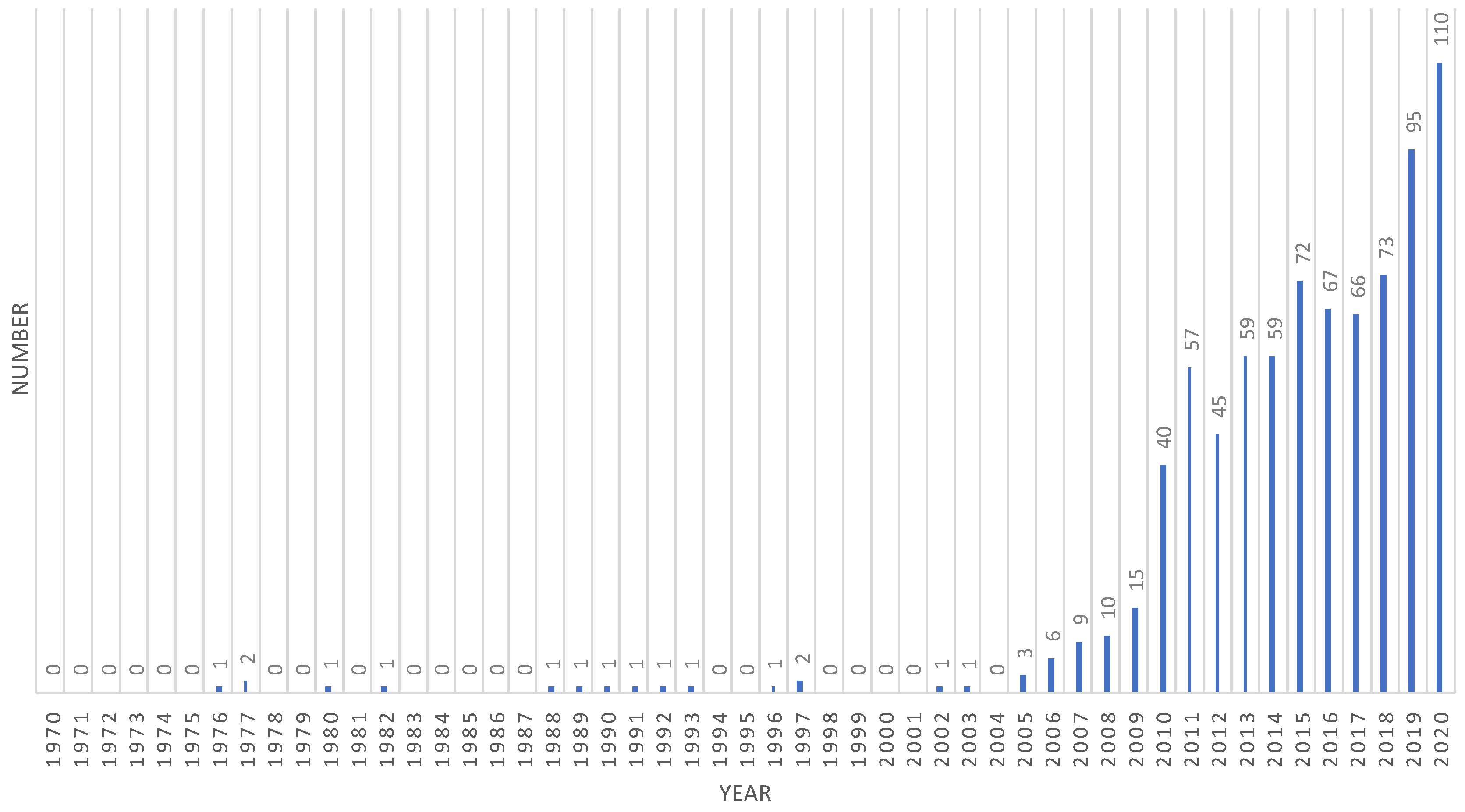 Ijerph 18 10875 g001