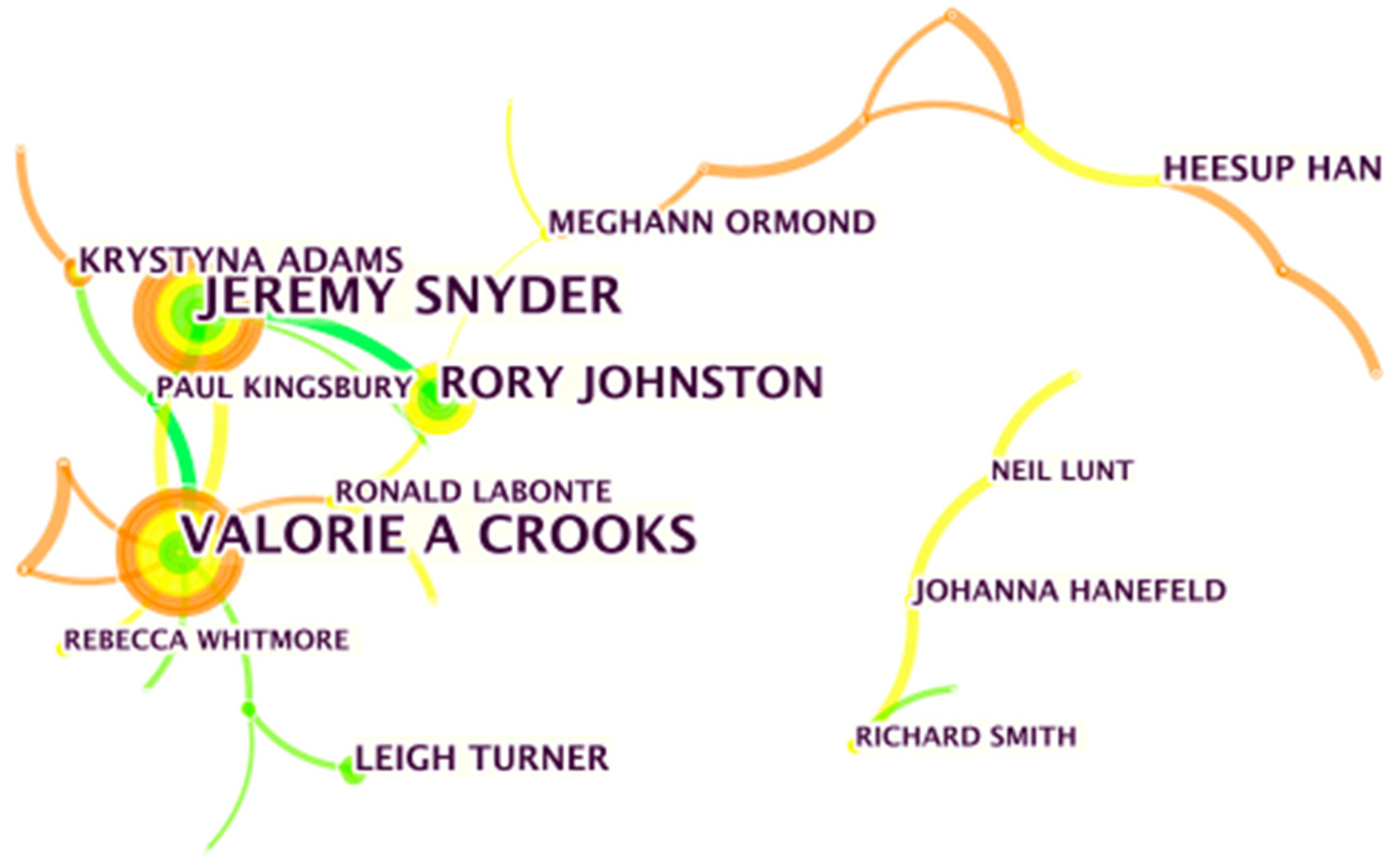 Ijerph 18 10875 g002