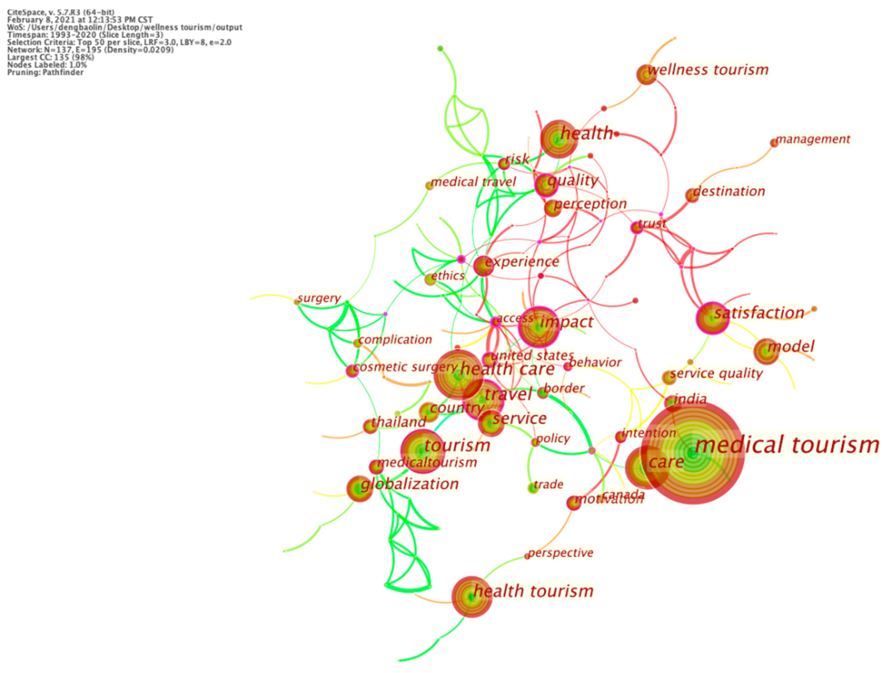 Ijerph 18 10875 g005