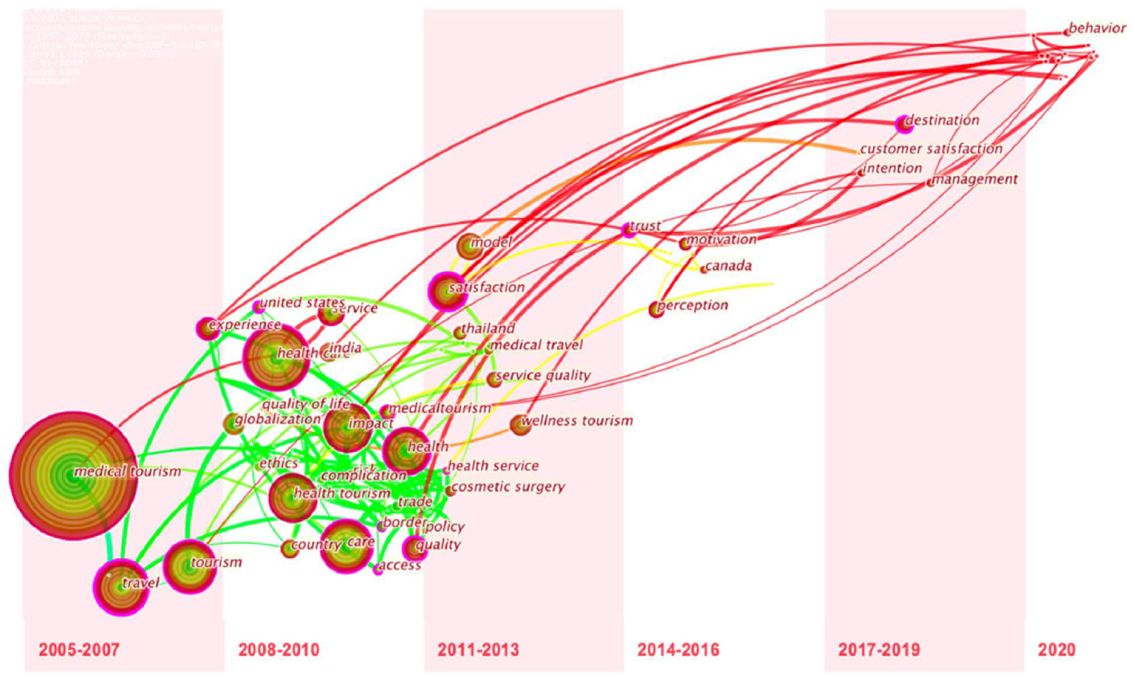 Ijerph 18 10875 g006