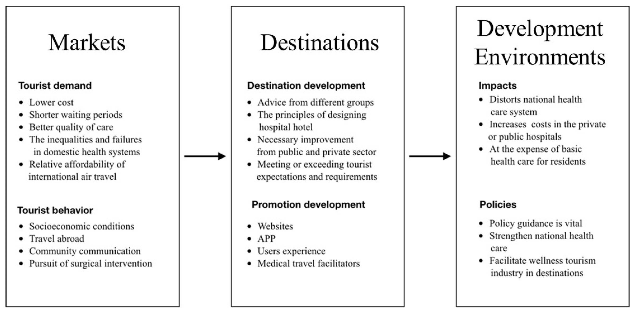 Ijerph 18 10875 g007