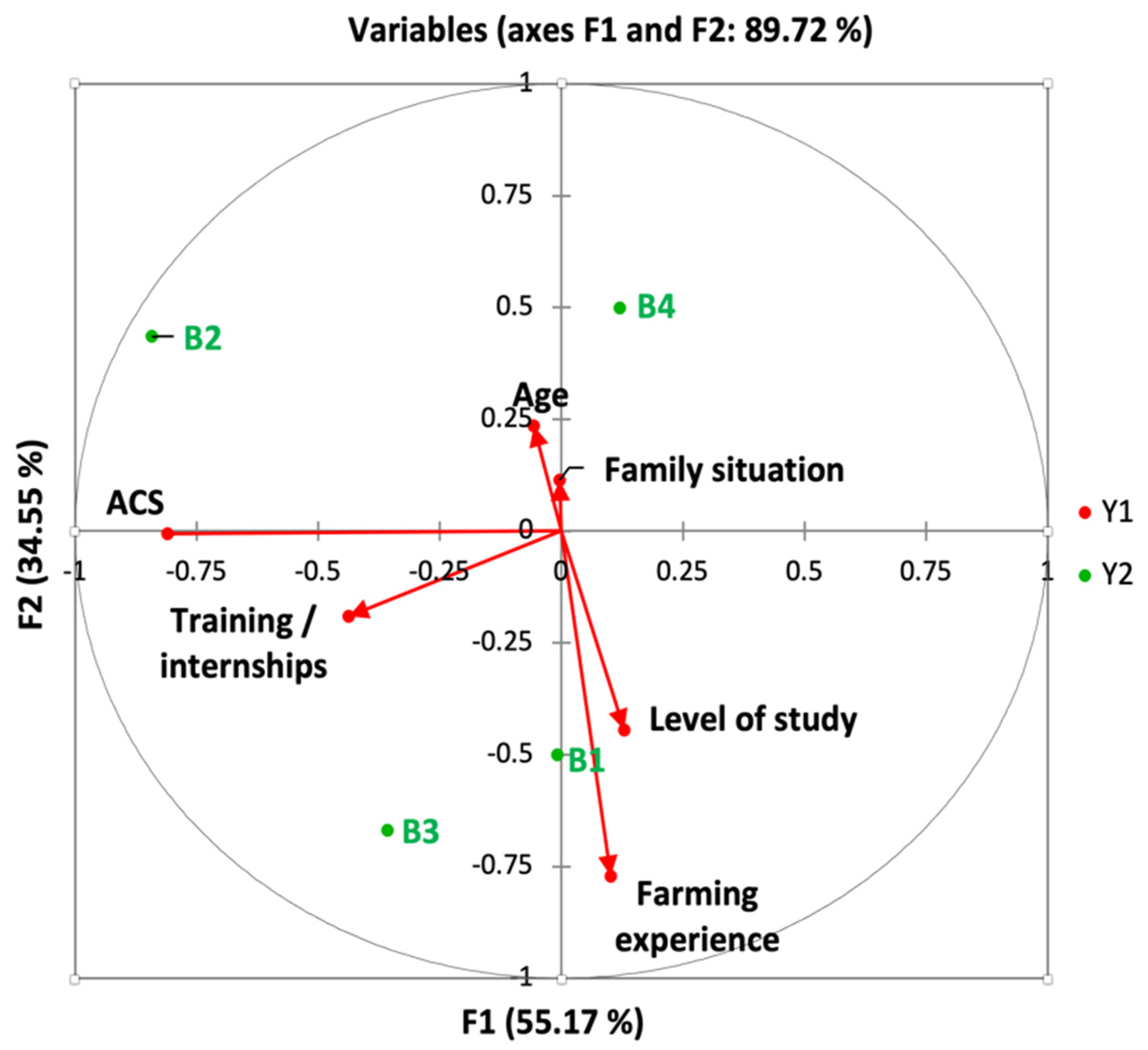 Ijerph 18 10879 g003