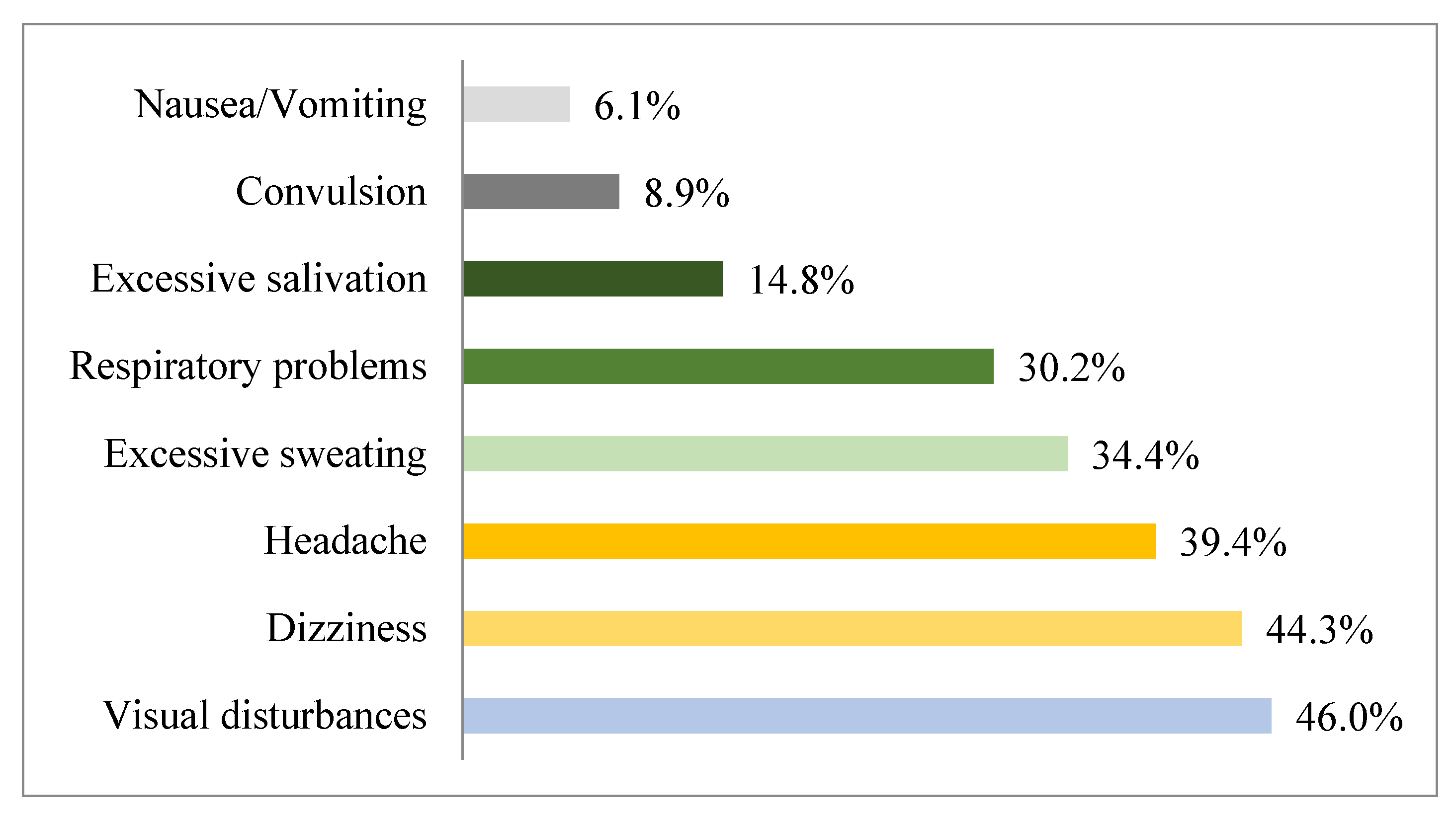 Ijerph 18 10879 g005