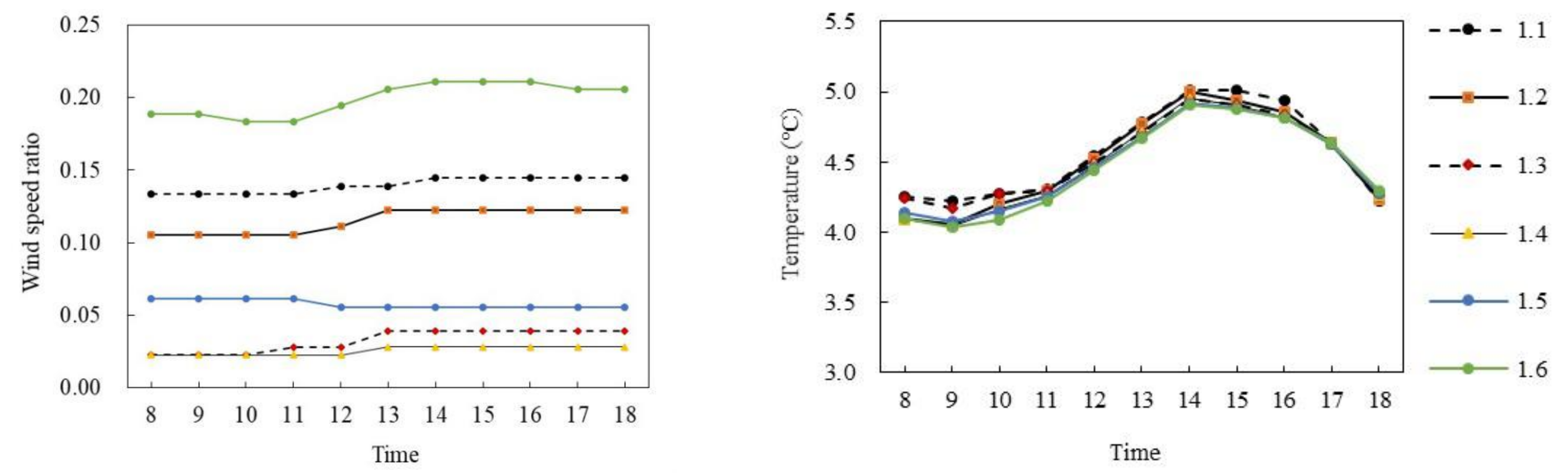 Ijerph 18 10895 g012