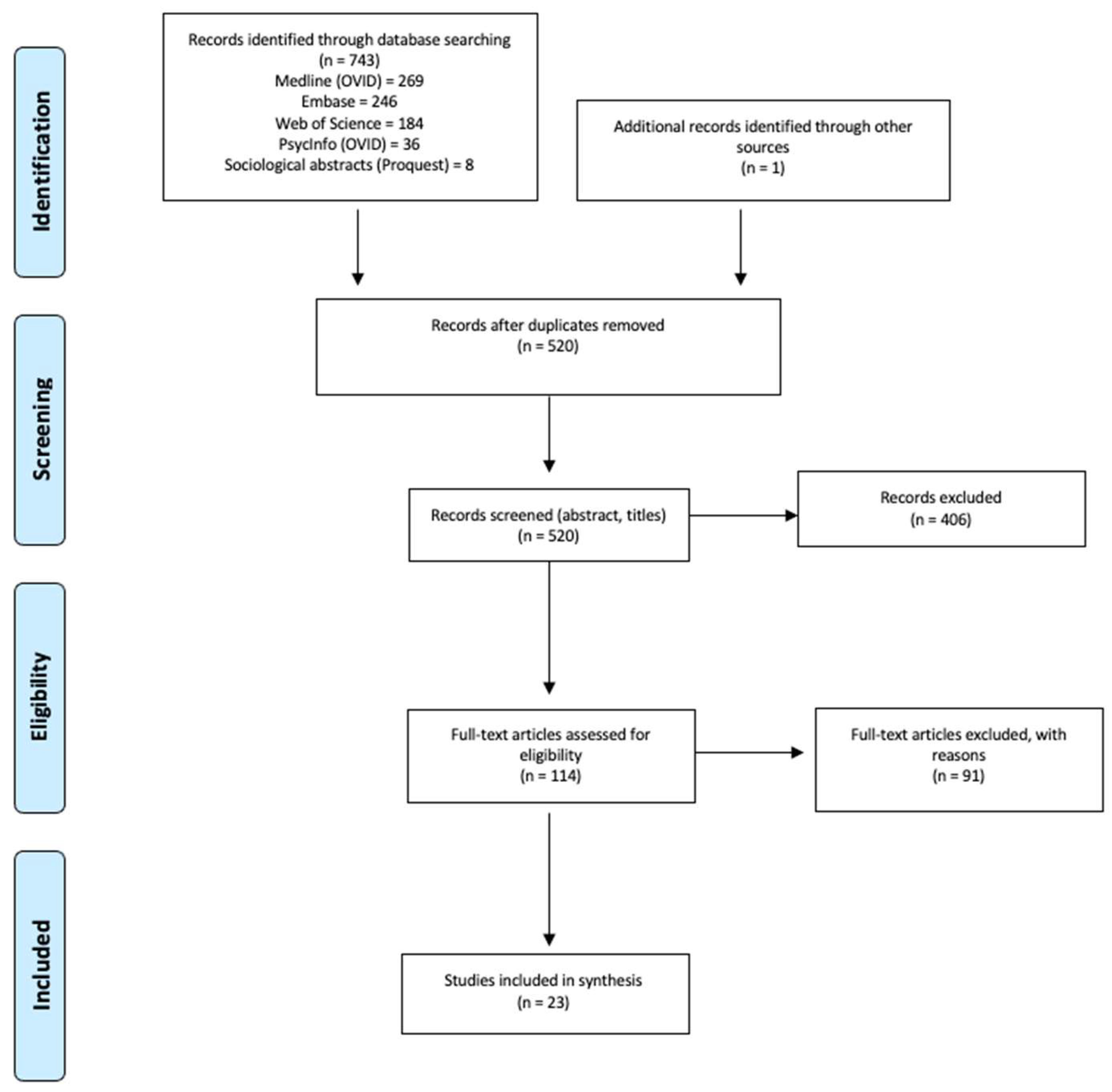 Ijerph 18 10896 g001