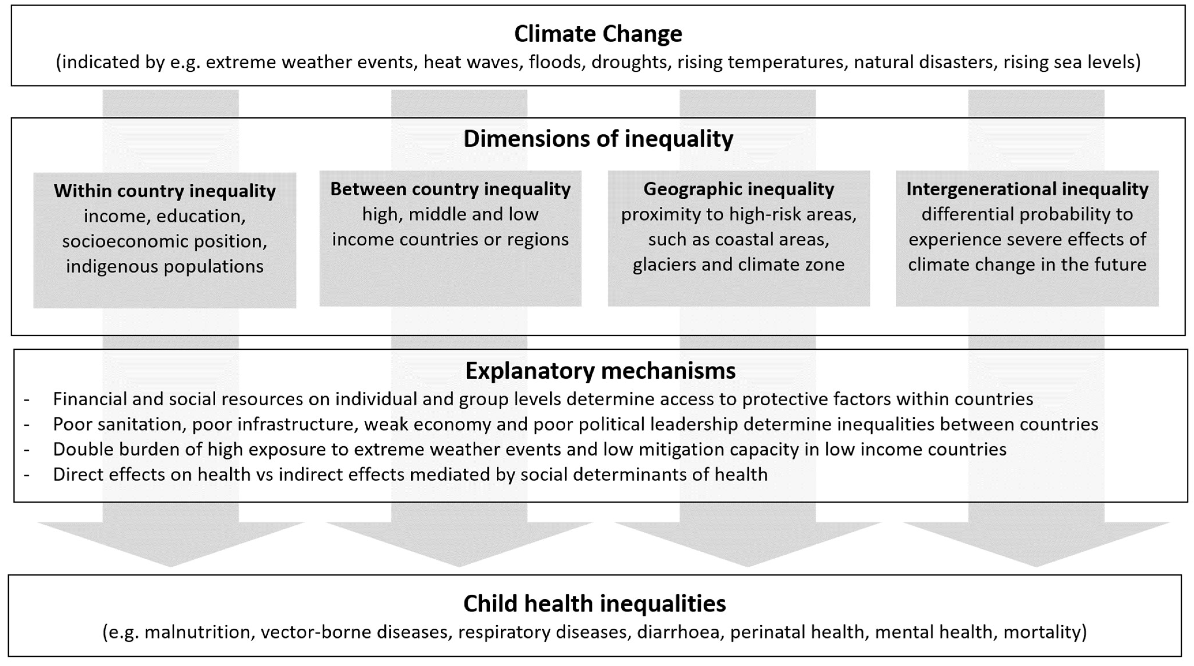 Ijerph 18 10896 g002