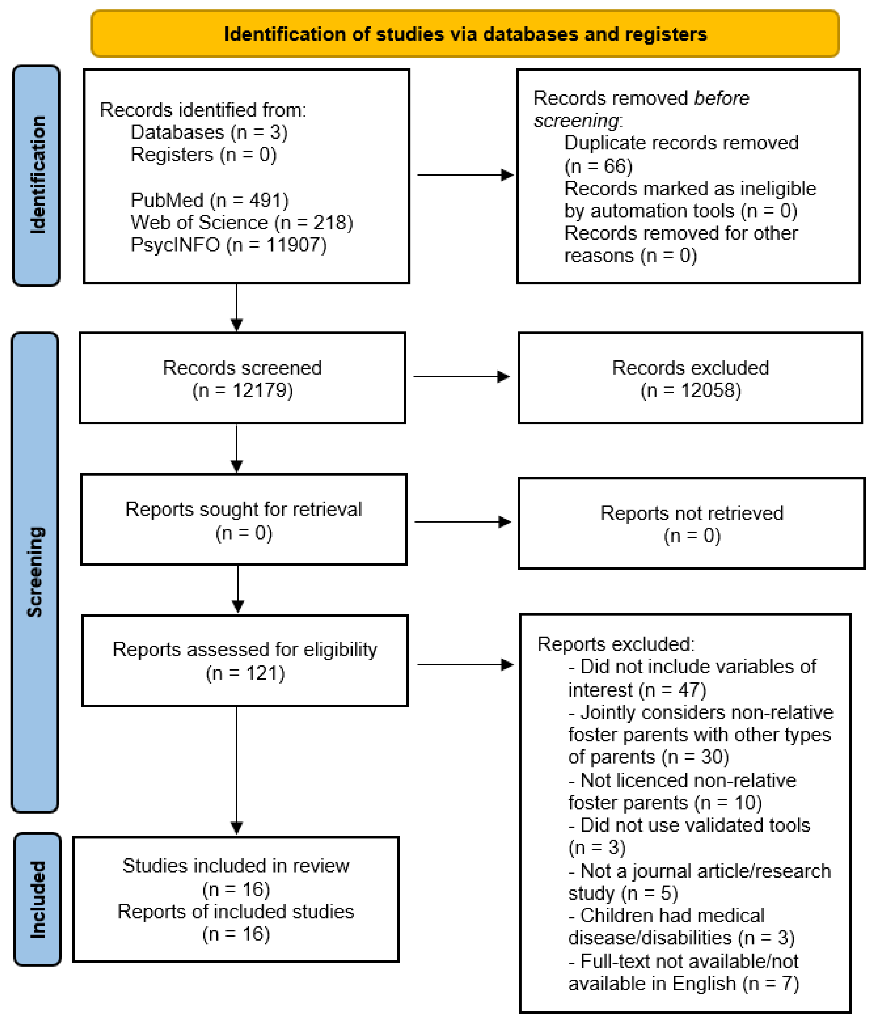 Ijerph 18 10916 g001