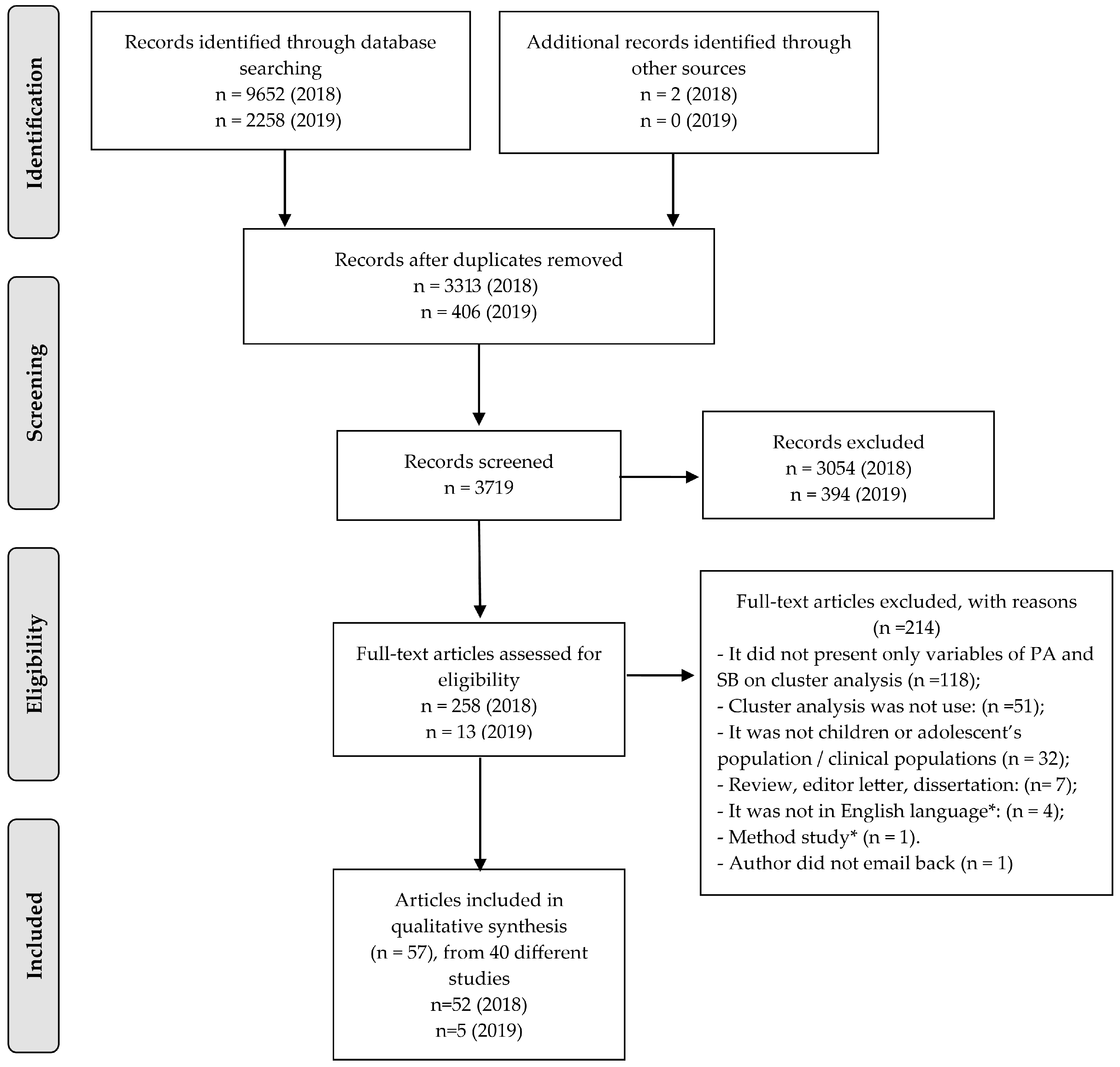 Ijerph 18 10924 g001