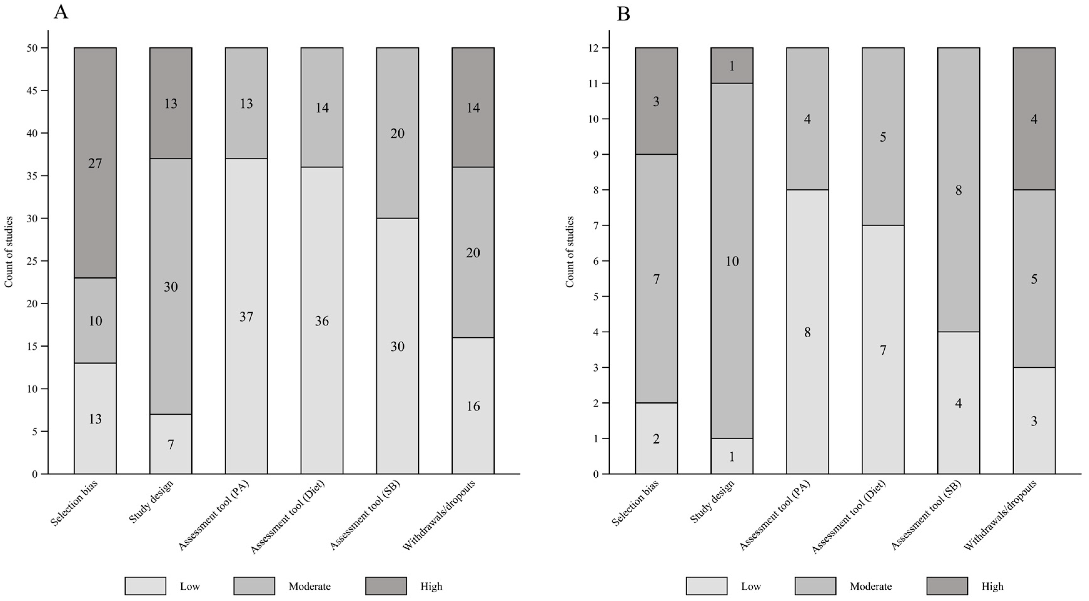 Ijerph 18 10924 g003