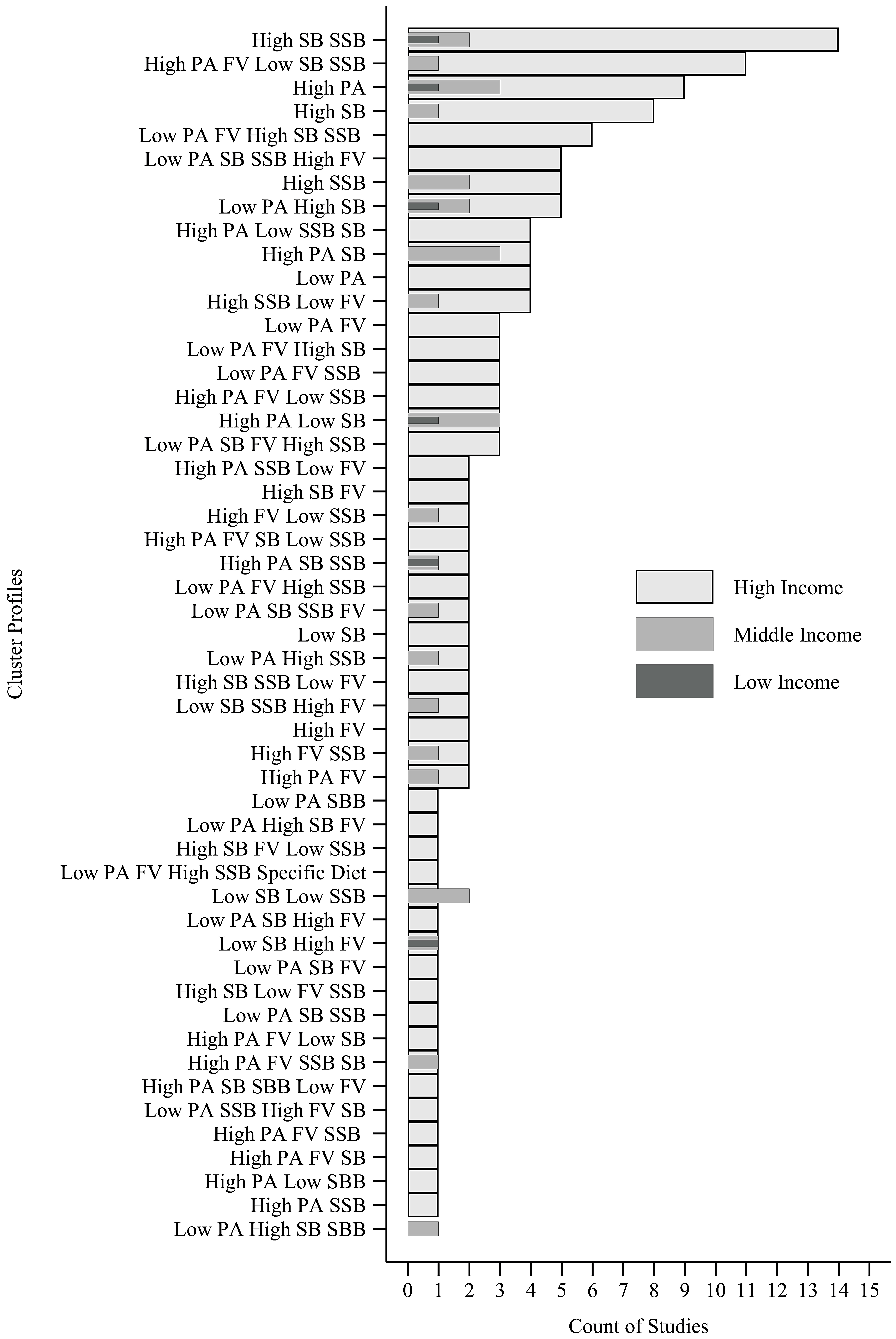 Ijerph 18 10924 g004
