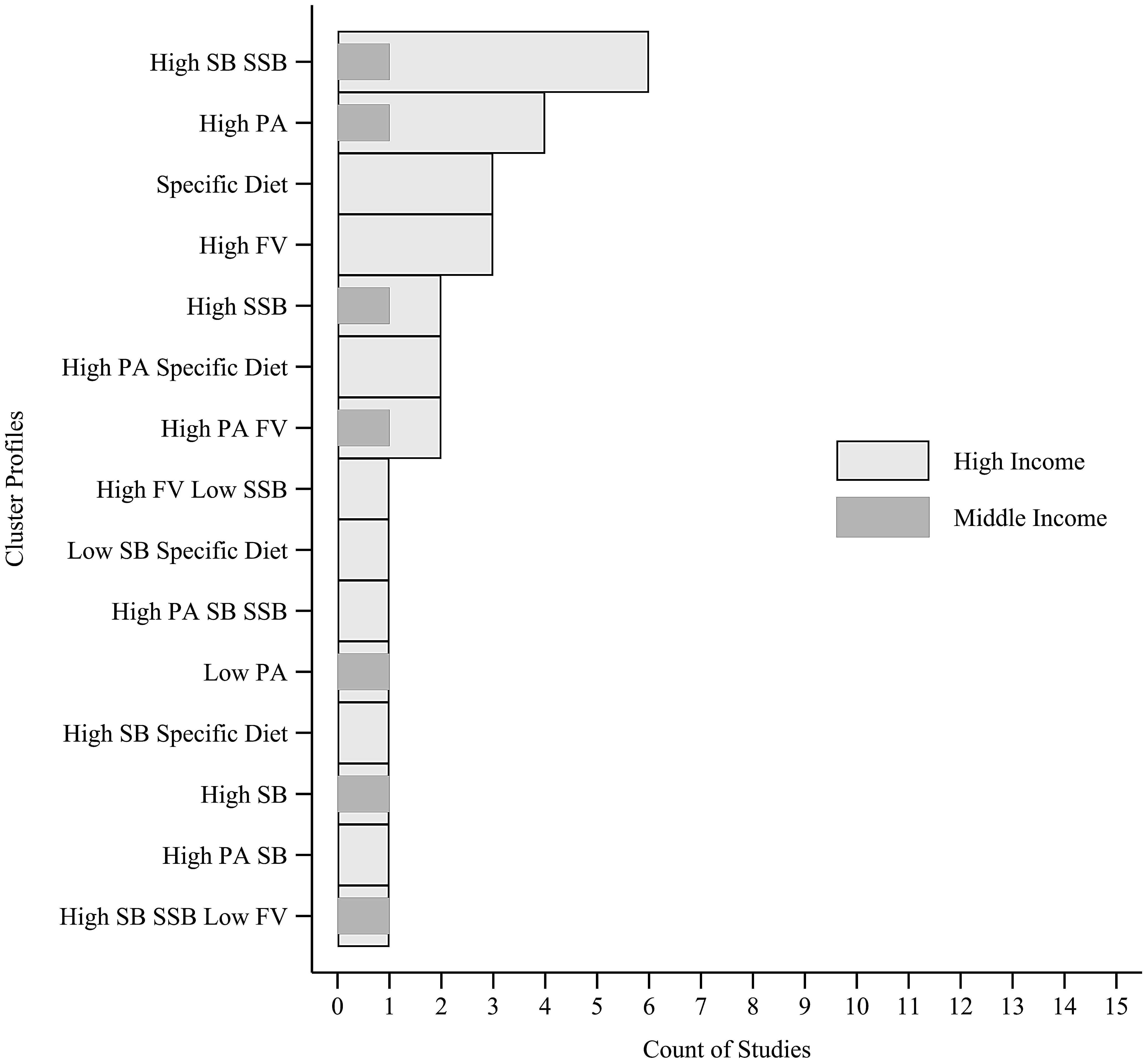 Ijerph 18 10924 g005