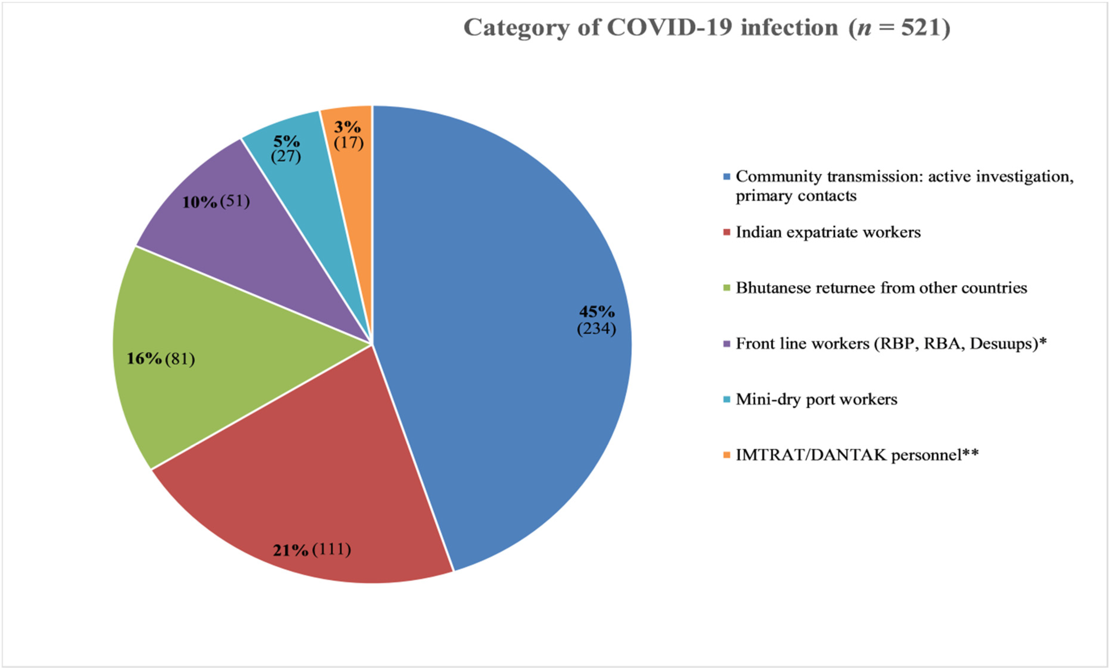 Ijerph 18 10929 g002