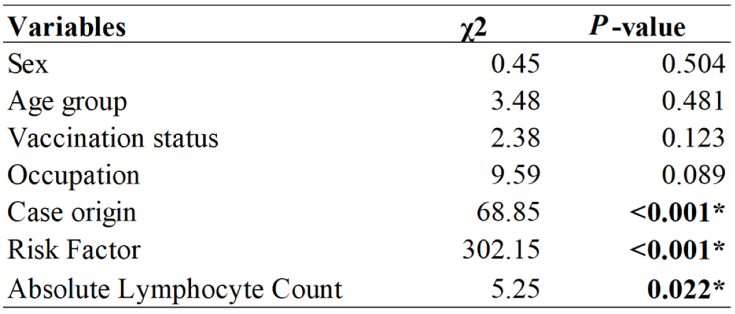 Ijerph 18 10929 g005