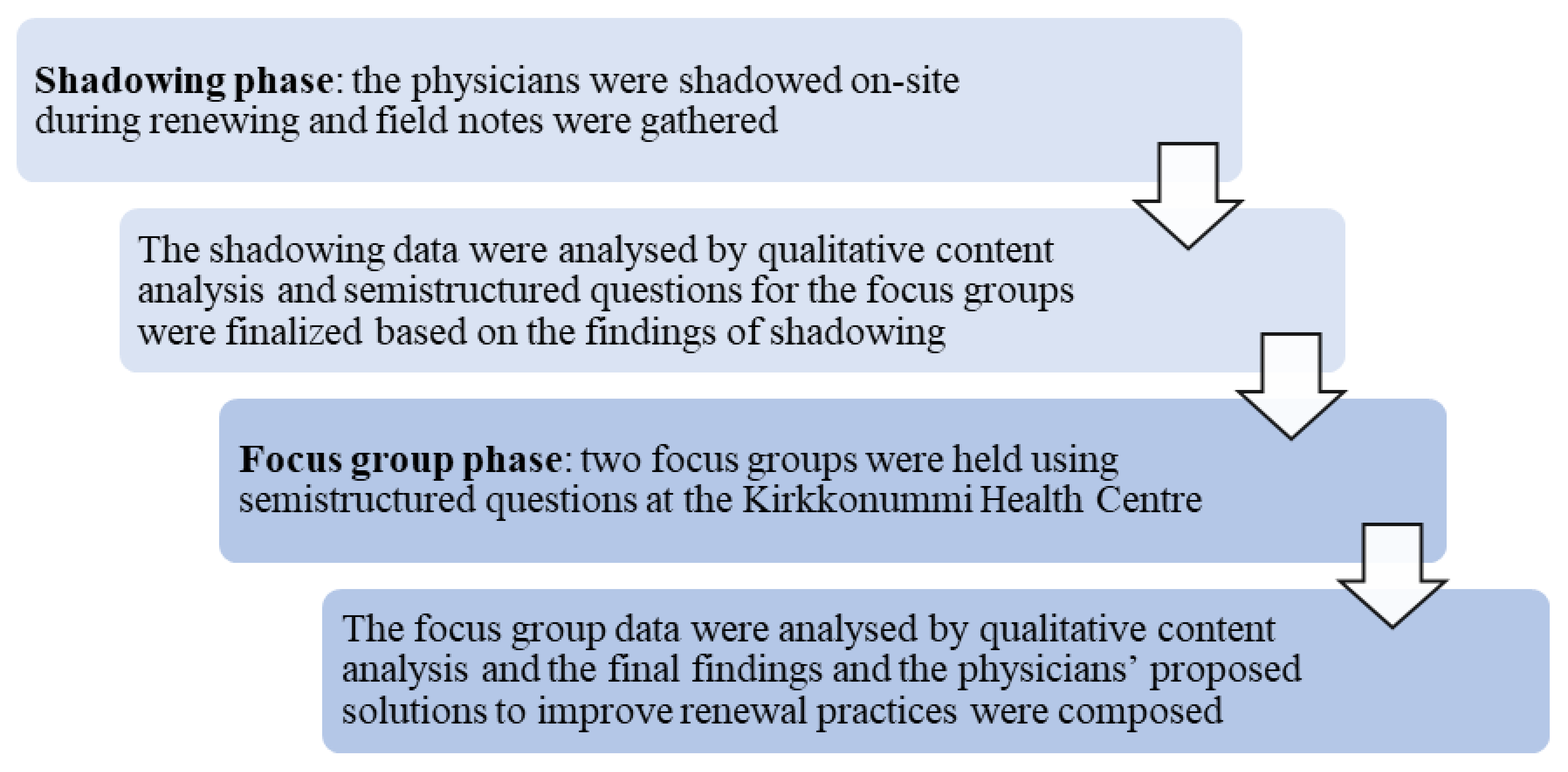 Ijerph 18 10937 g001