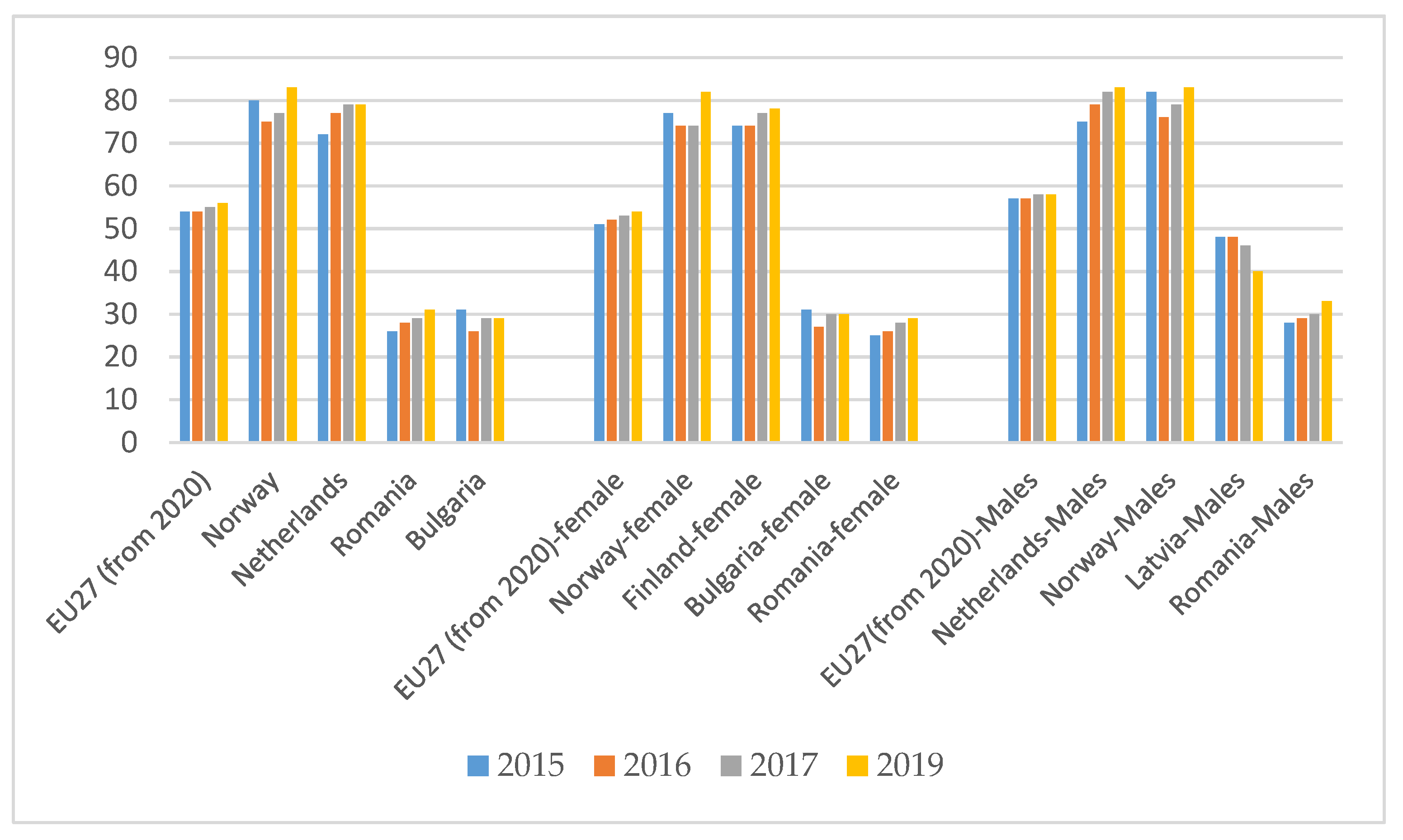 Ijerph 18 10938 g007