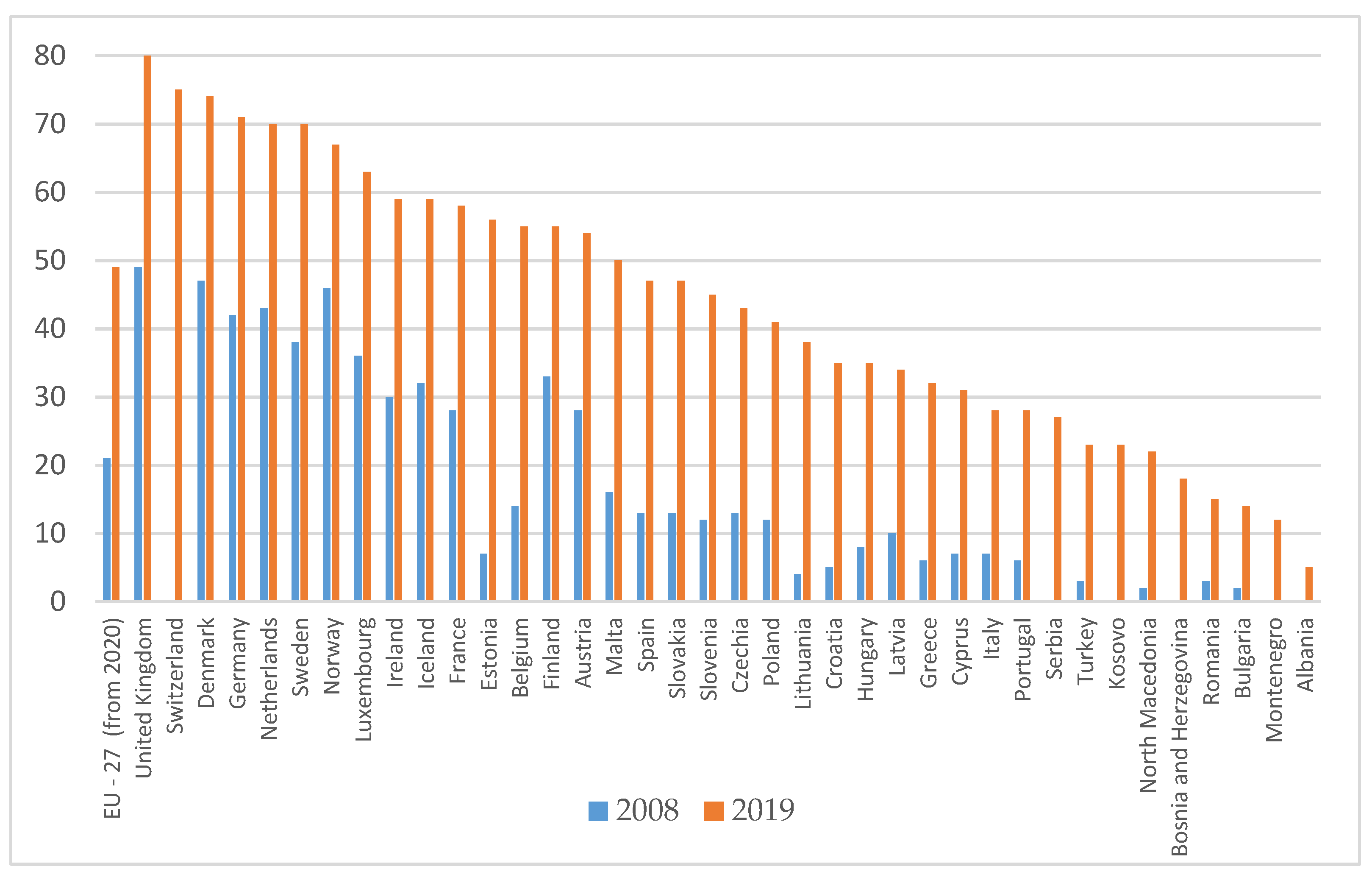 Ijerph 18 10938 g009