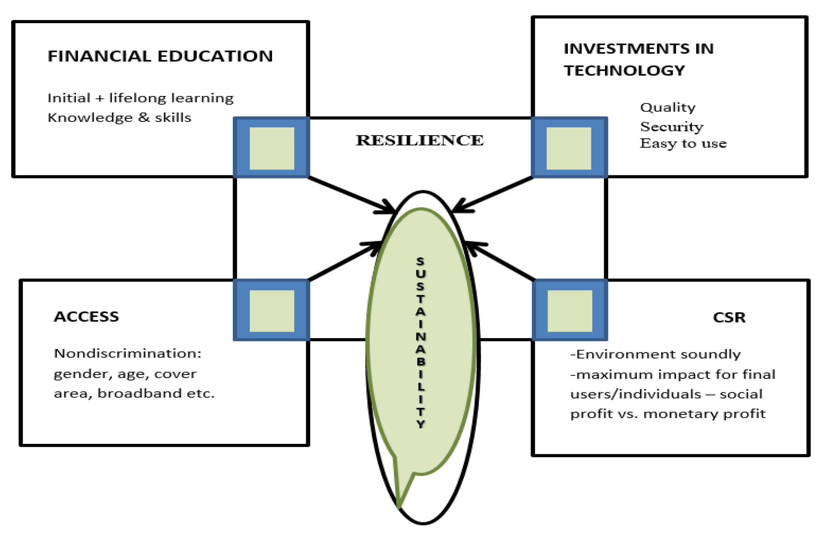 Ijerph 18 10938 g012