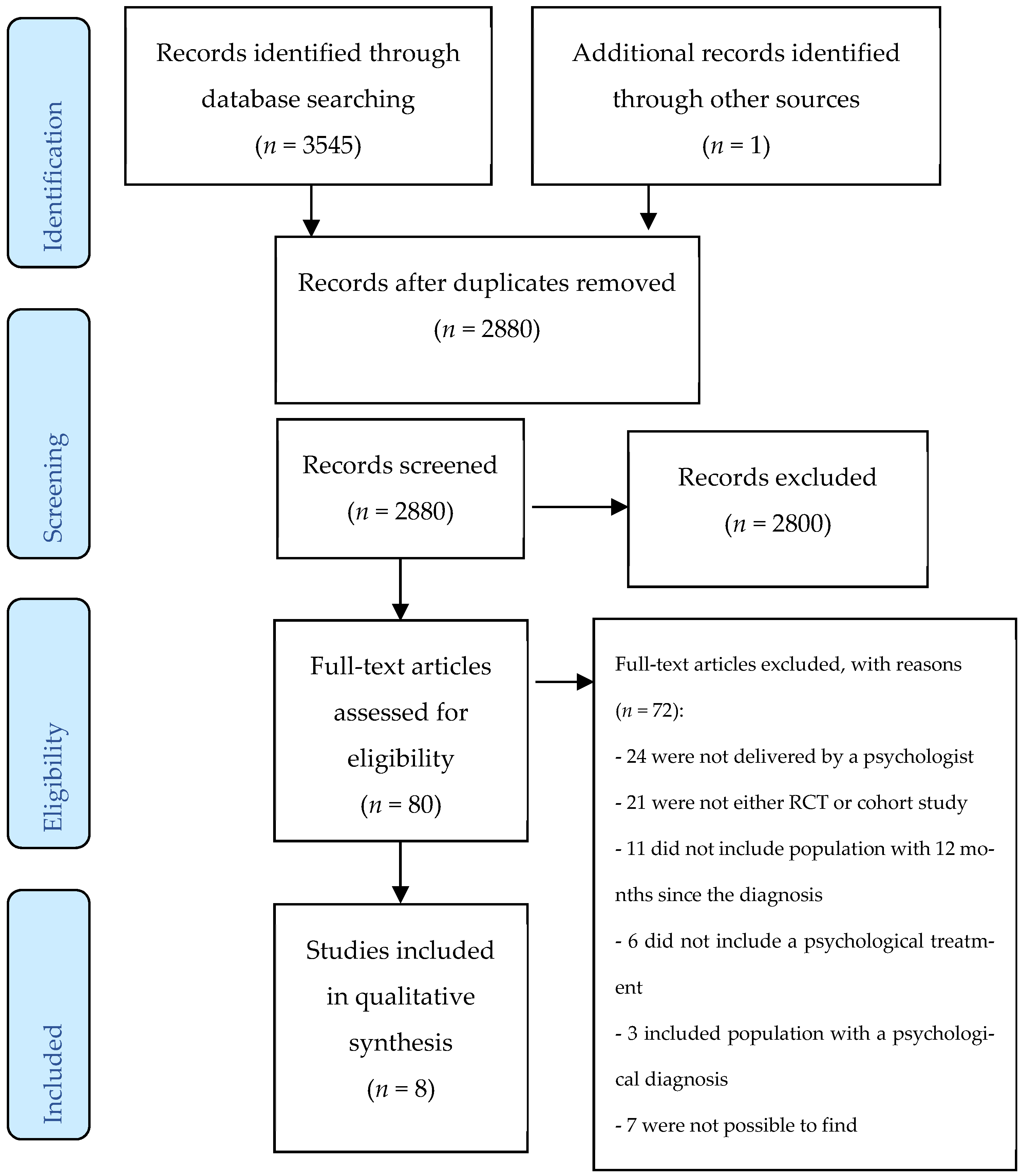 Ijerph 18 10940 g001