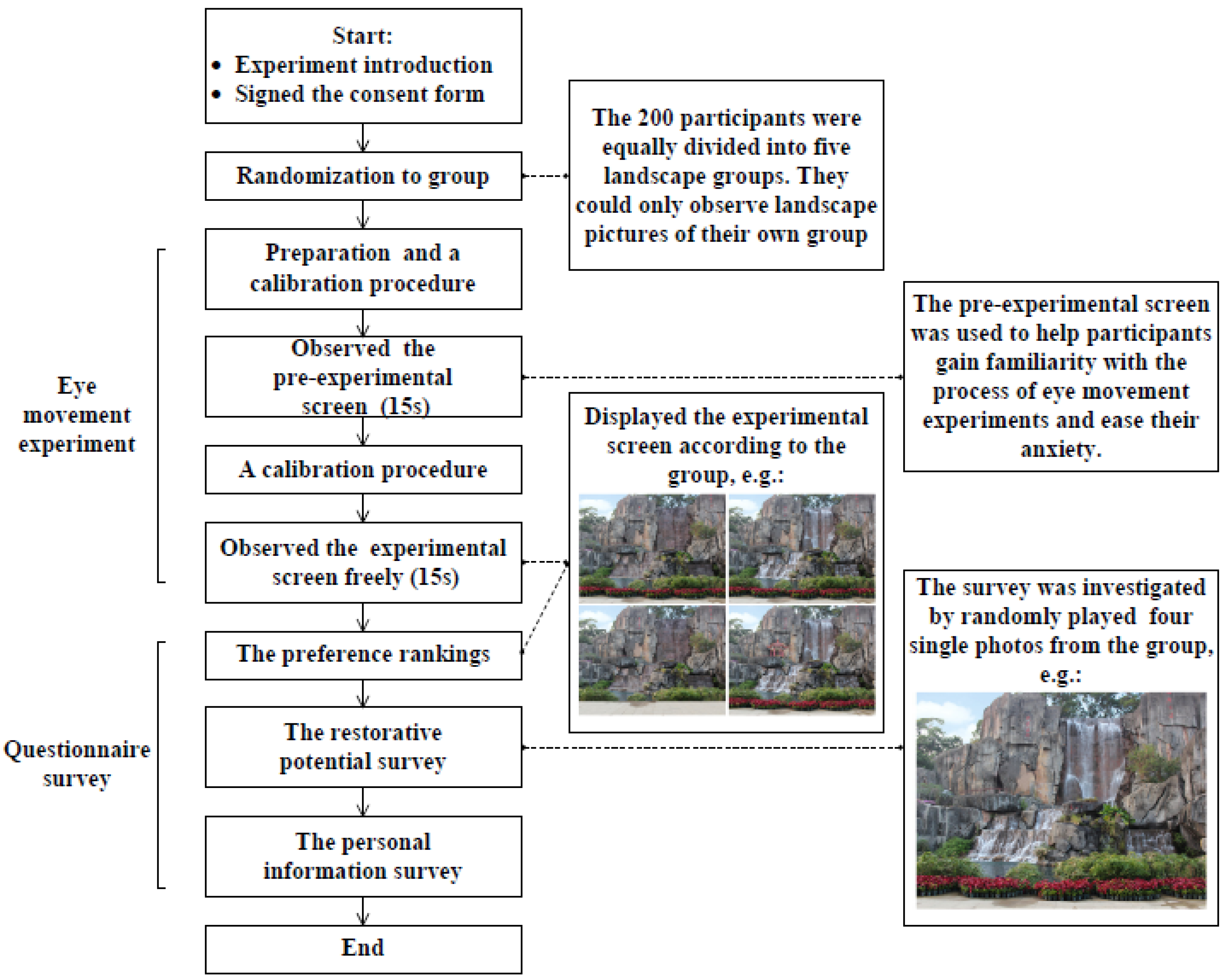 Ijerph 18 10944 g002