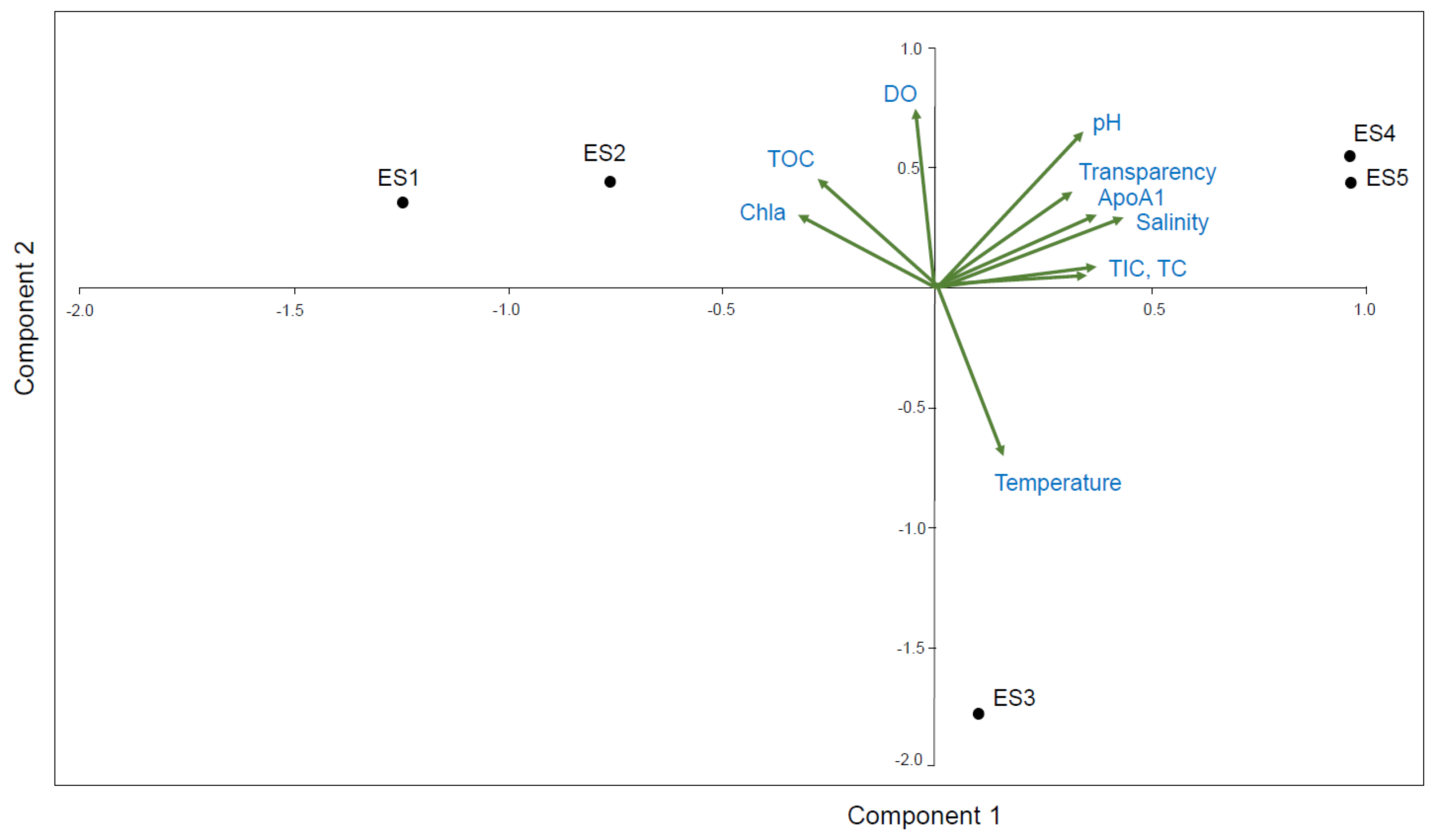 Ijerph 18 10960 g005
