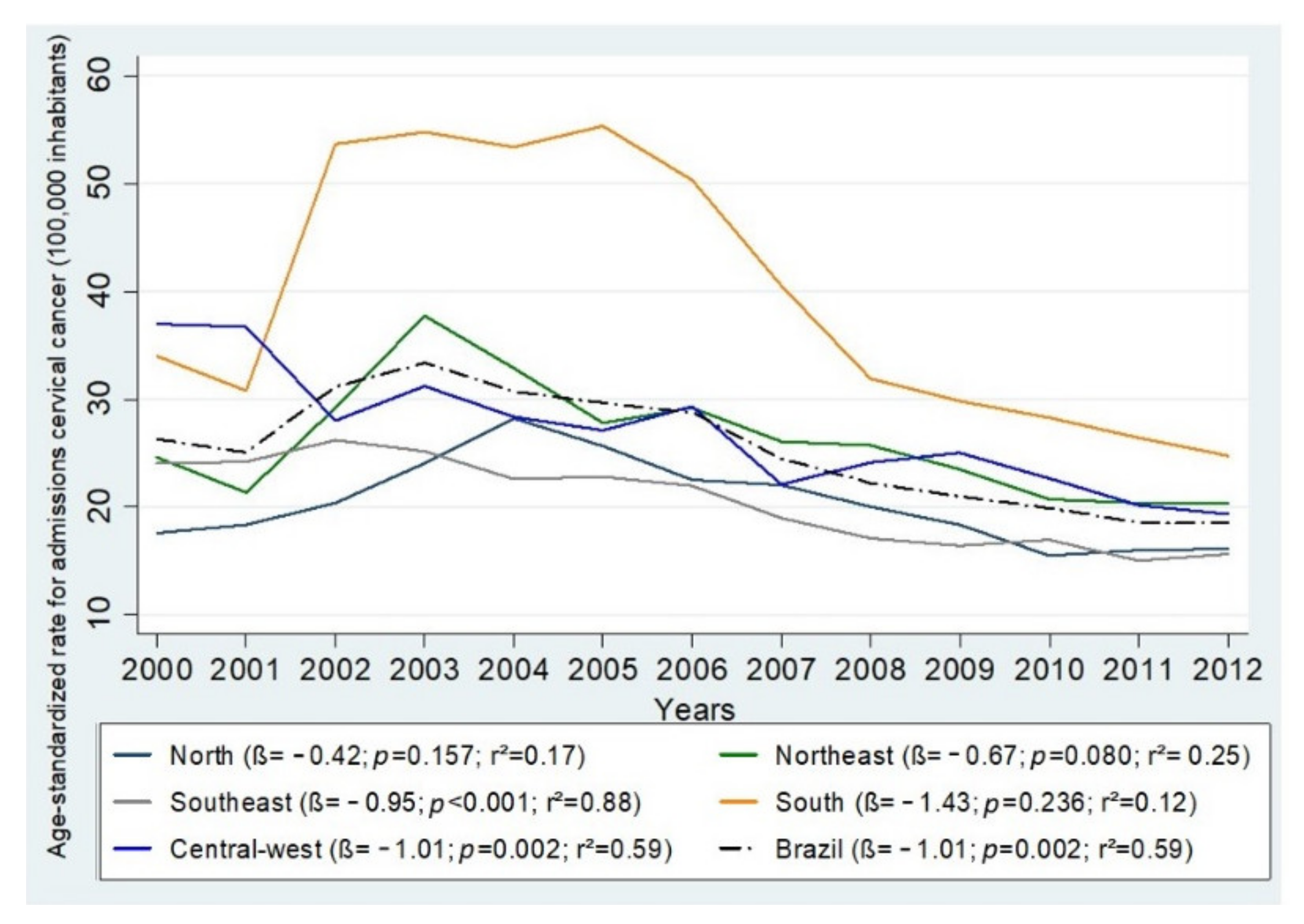 Ijerph 18 10966 g003