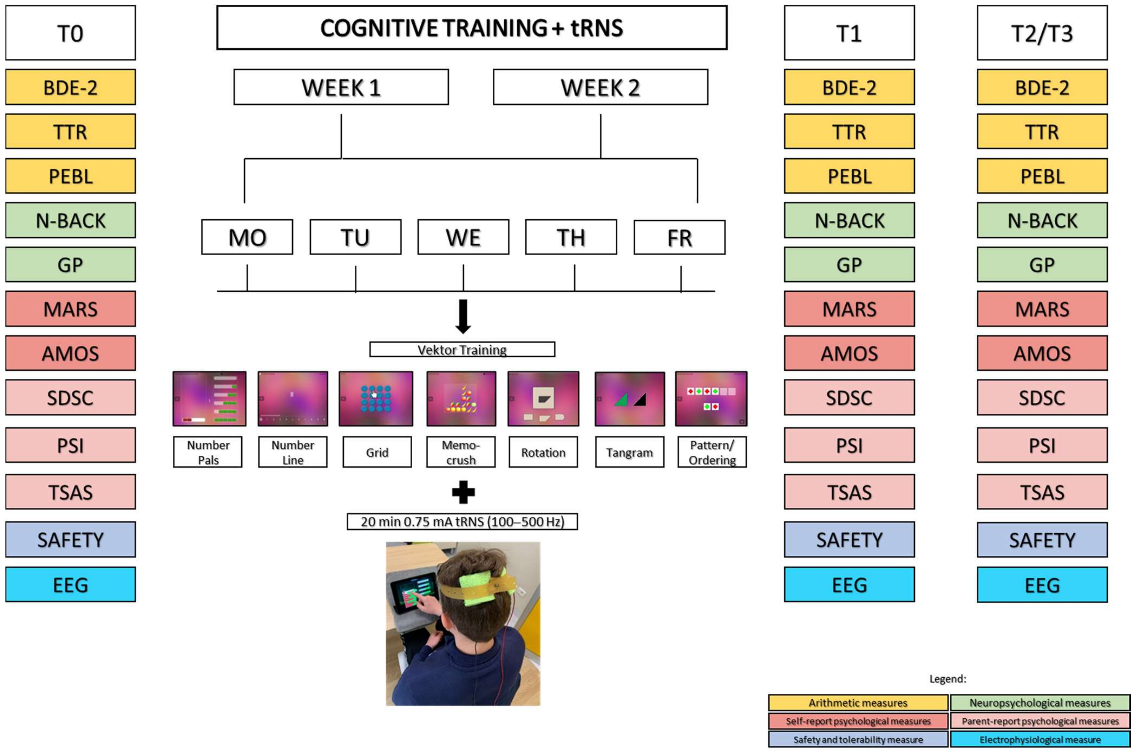 Ijerph 18 10969 g001