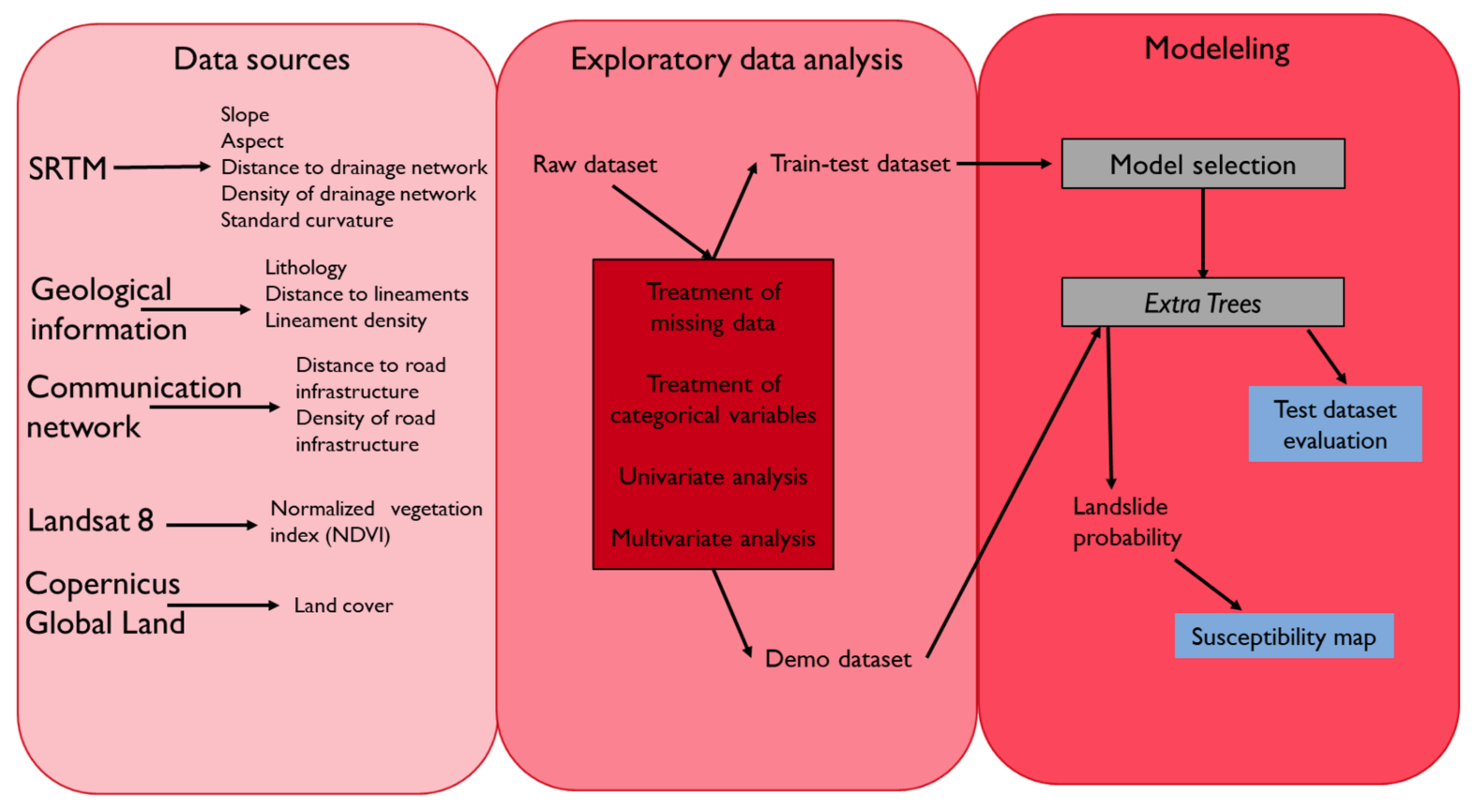Ijerph 18 10971 g002