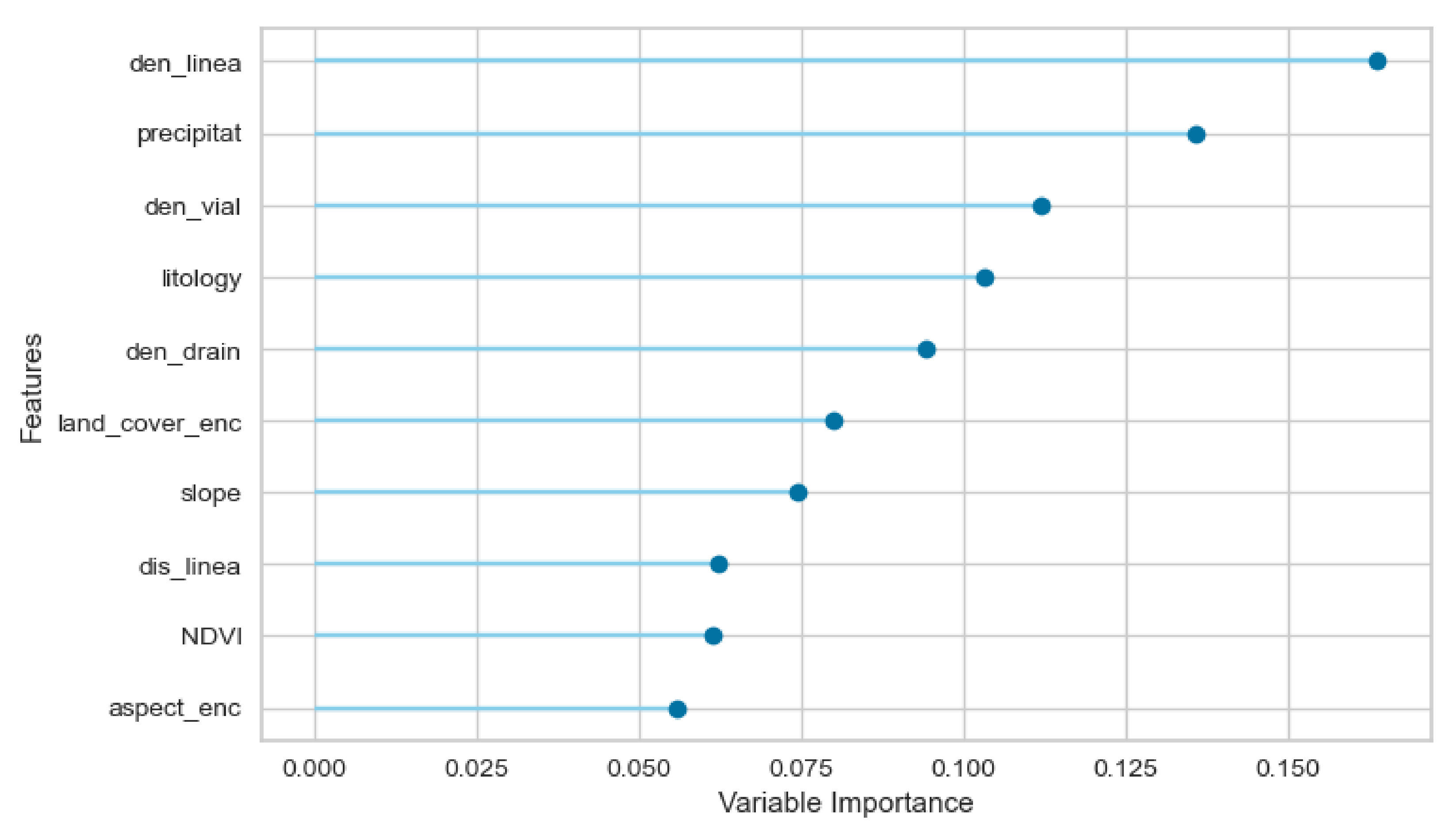 Ijerph 18 10971 g007