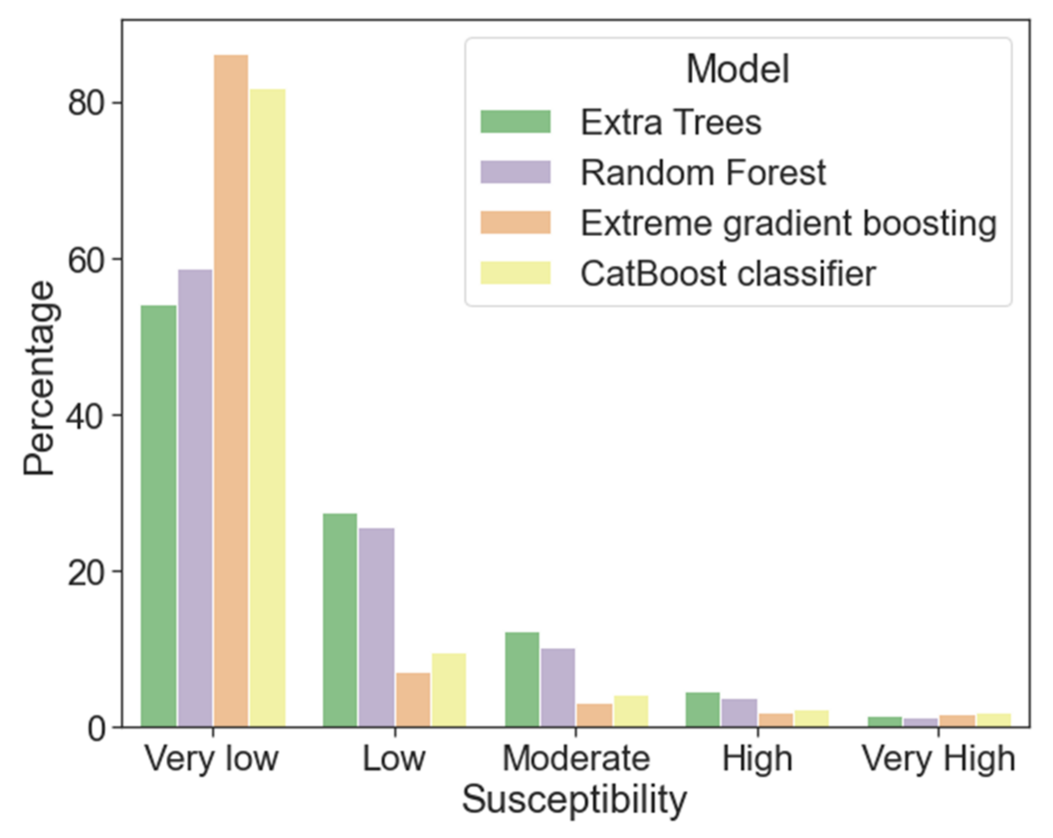 Ijerph 18 10971 g010