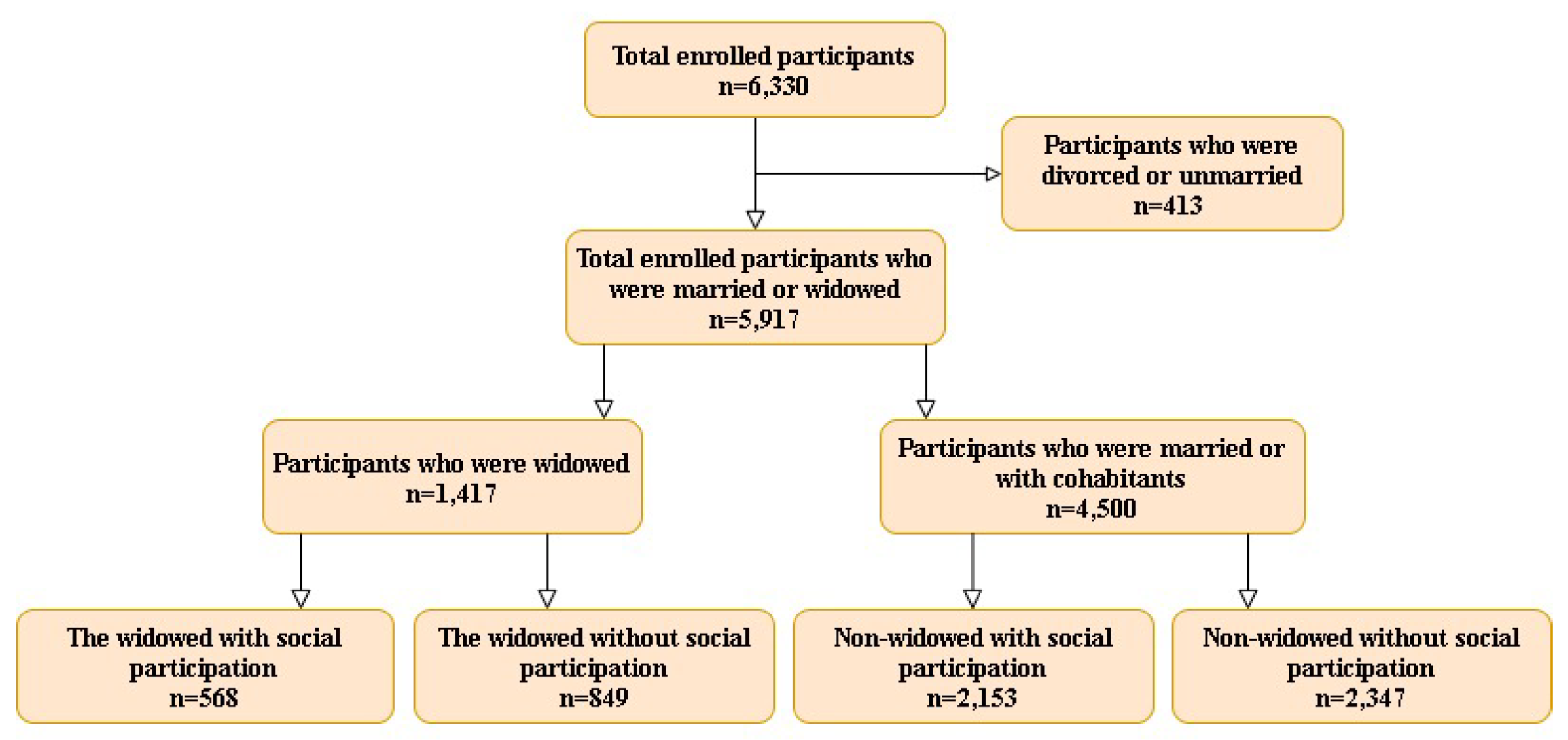 Ijerph 18 10974 g001