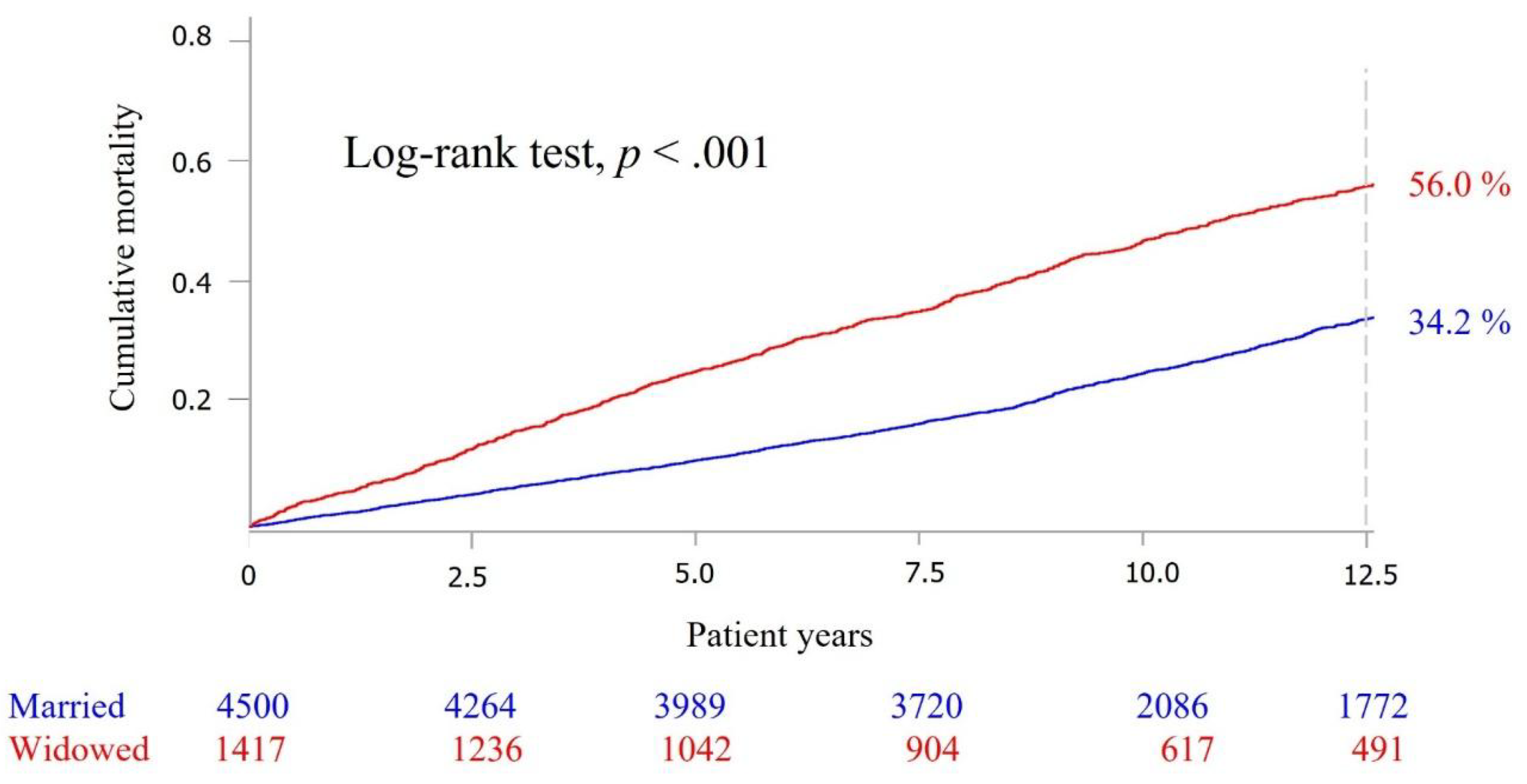 Ijerph 18 10974 g002