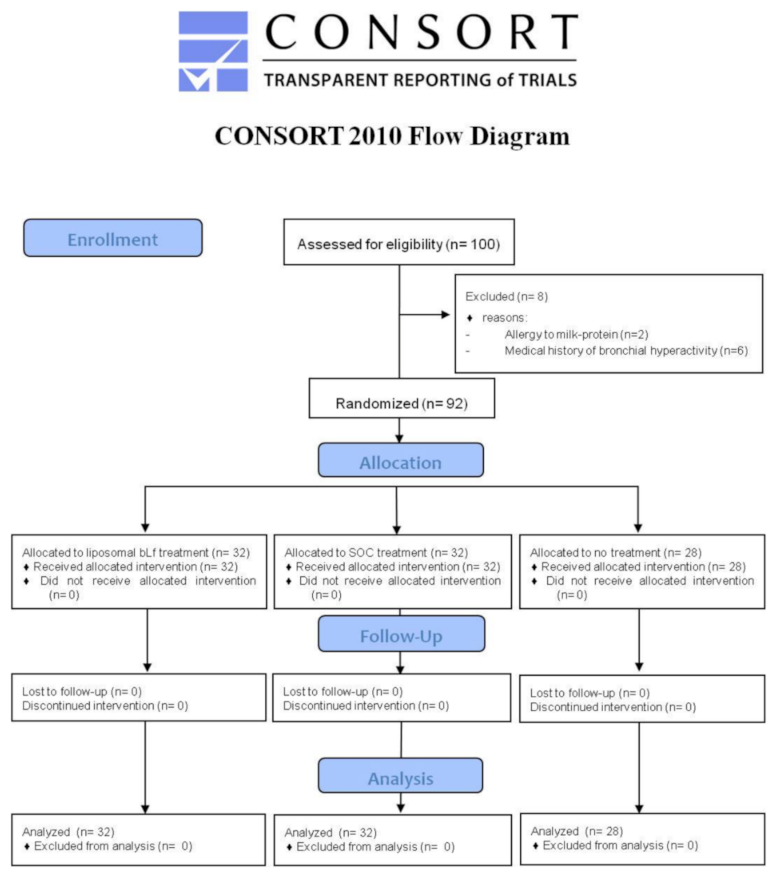 Ijerph 18 10985 g001