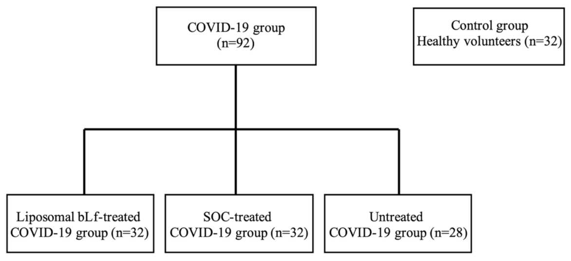 Ijerph 18 10985 g002