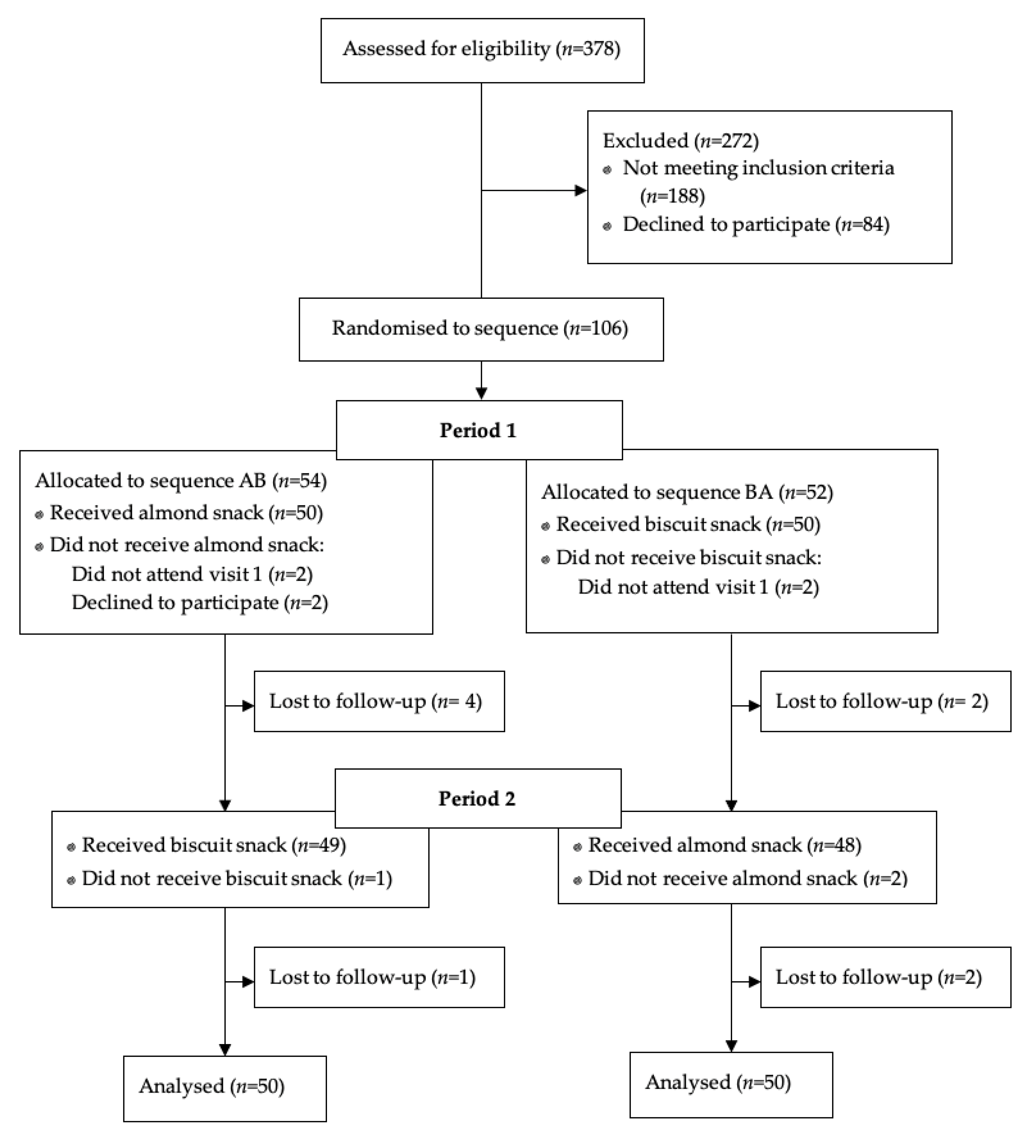 Ijerph 18 10989 g002