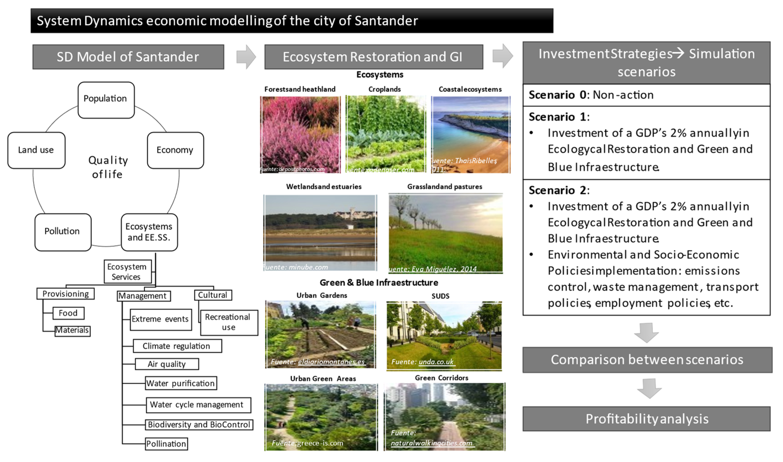 Ijerph 18 10994 g002