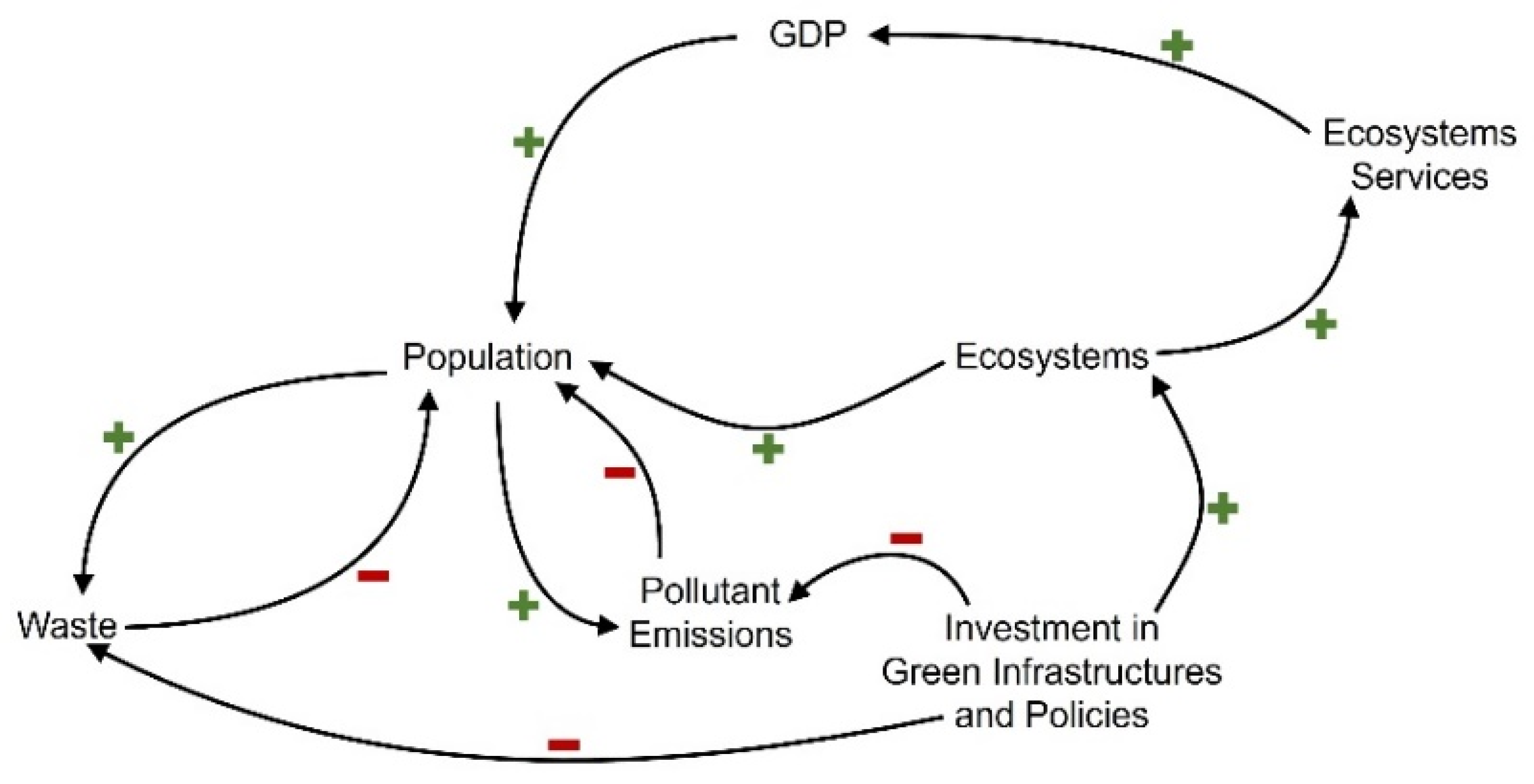 Ijerph 18 10994 g003